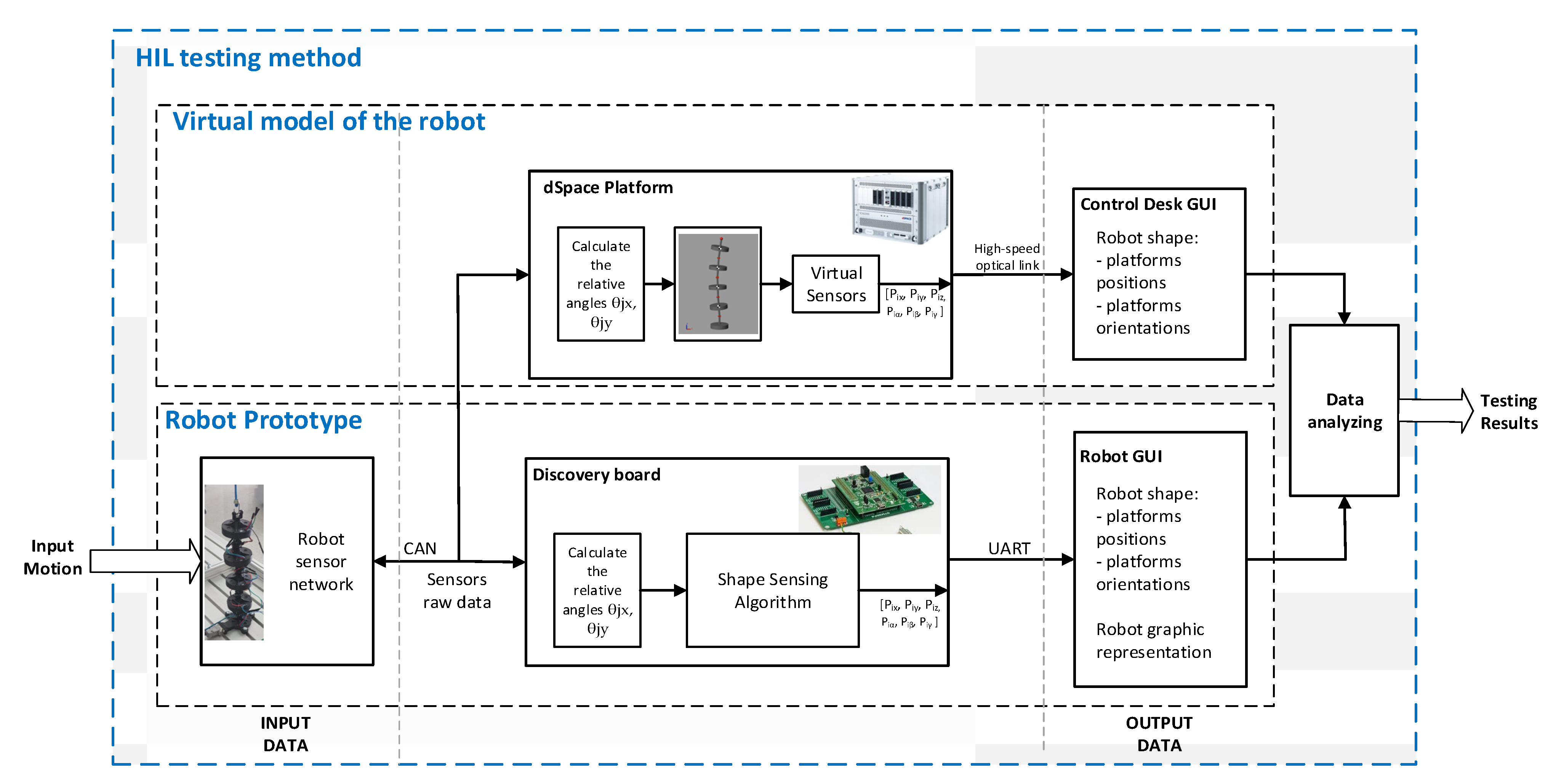 Sensors 22 00373 g005
