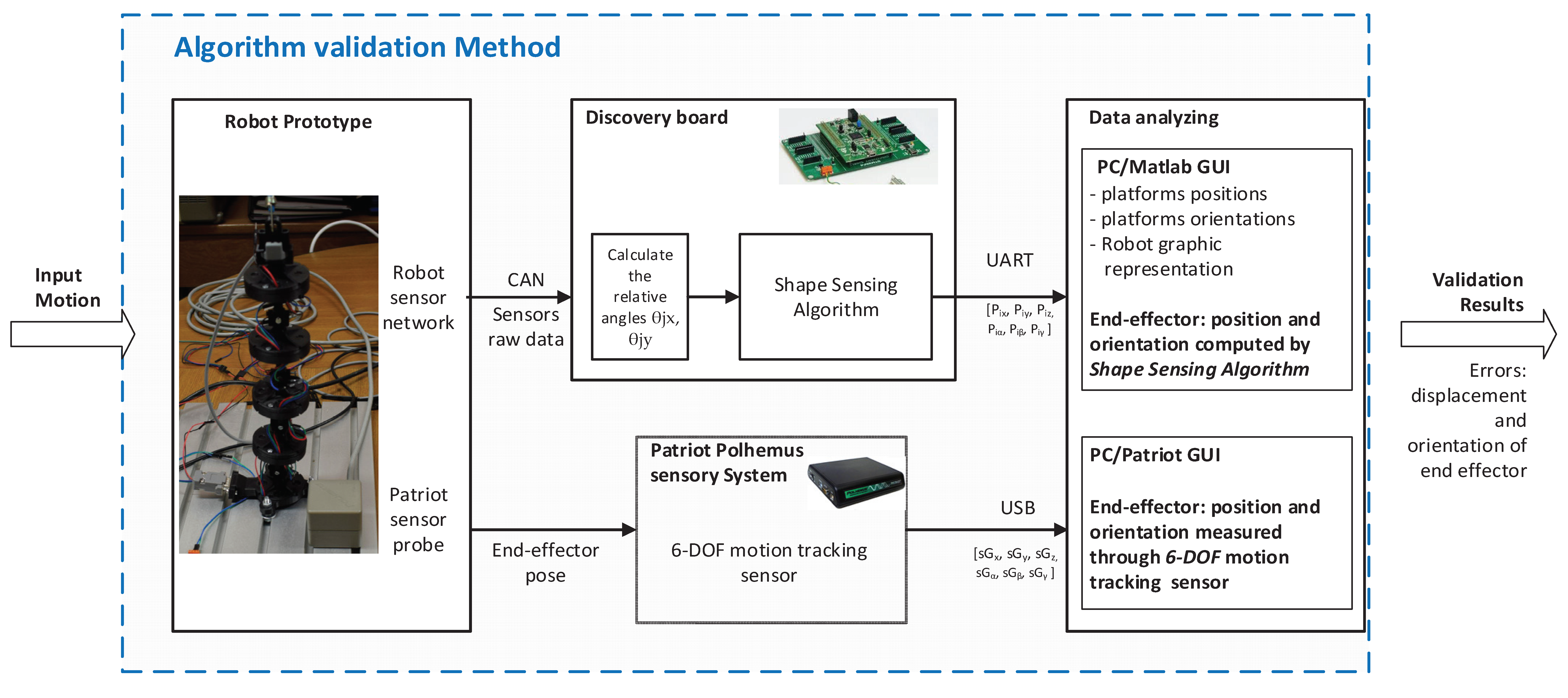 Sensors 22 00373 g006