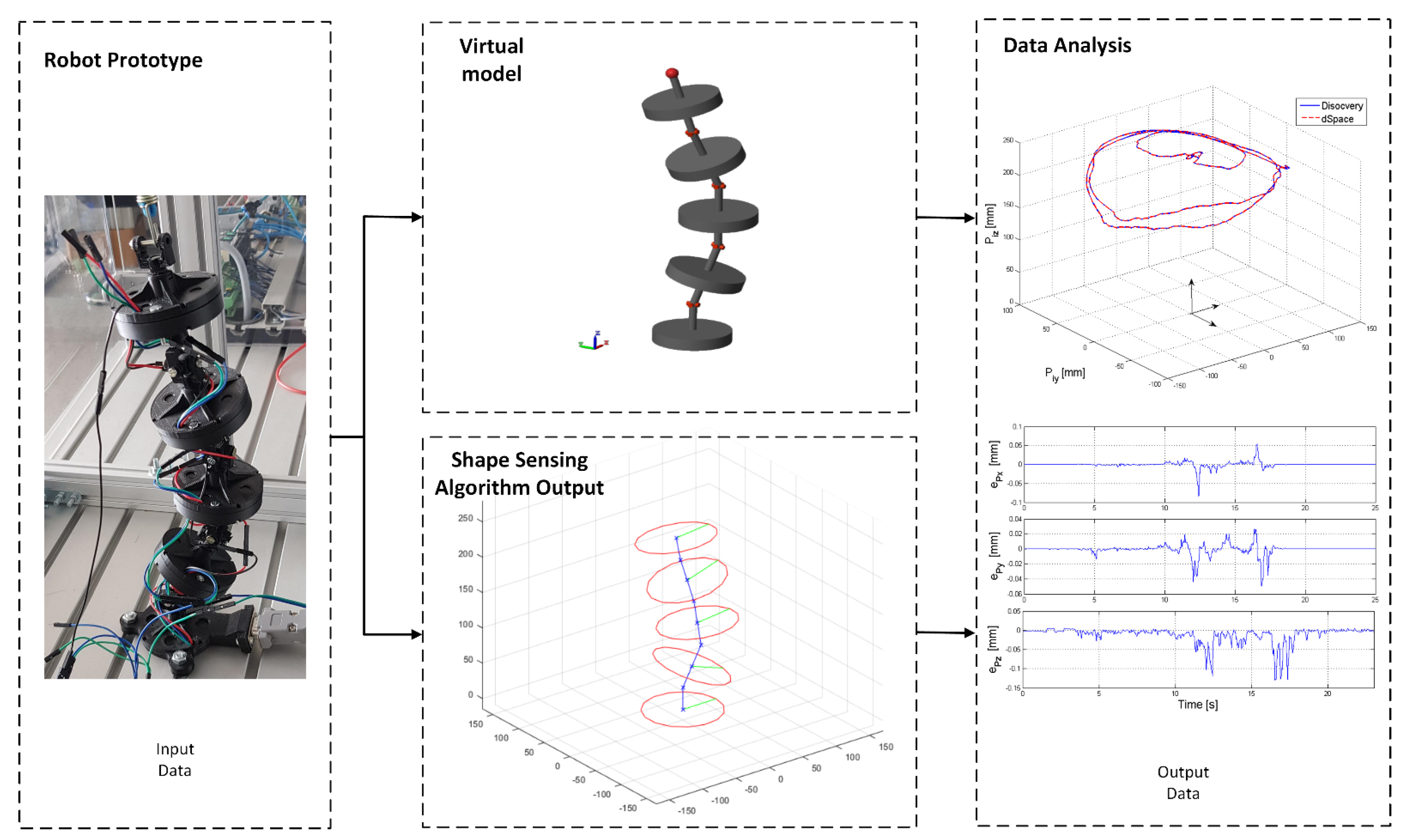 Sensors 22 00373 g007