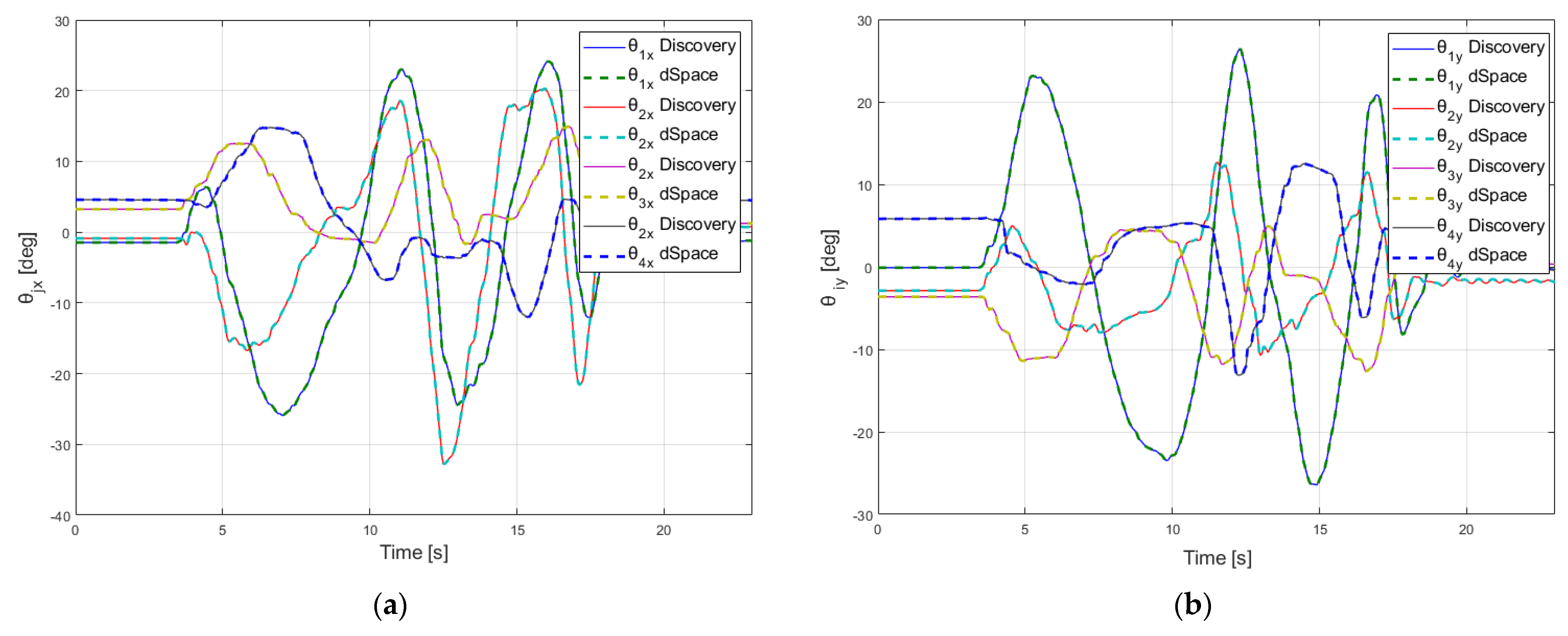 Sensors 22 00373 g008