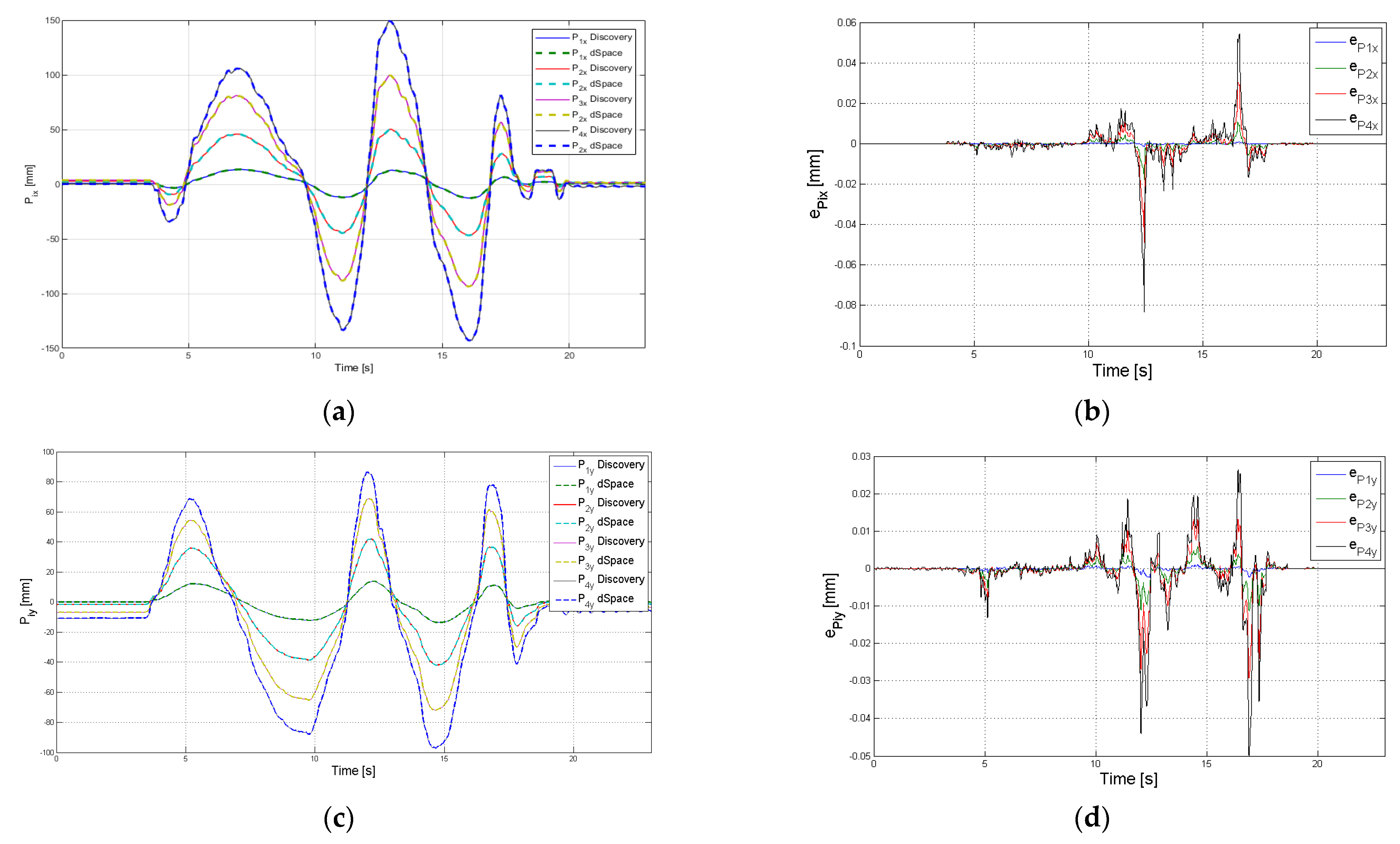 Sensors 22 00373 g009a