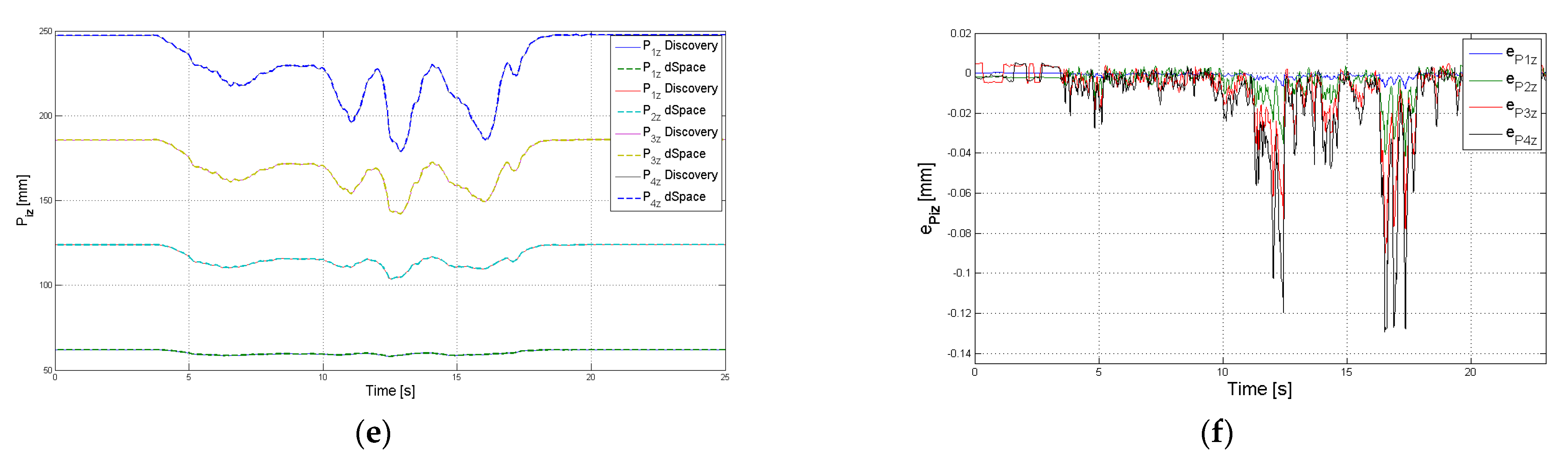 Sensors 22 00373 g009b
