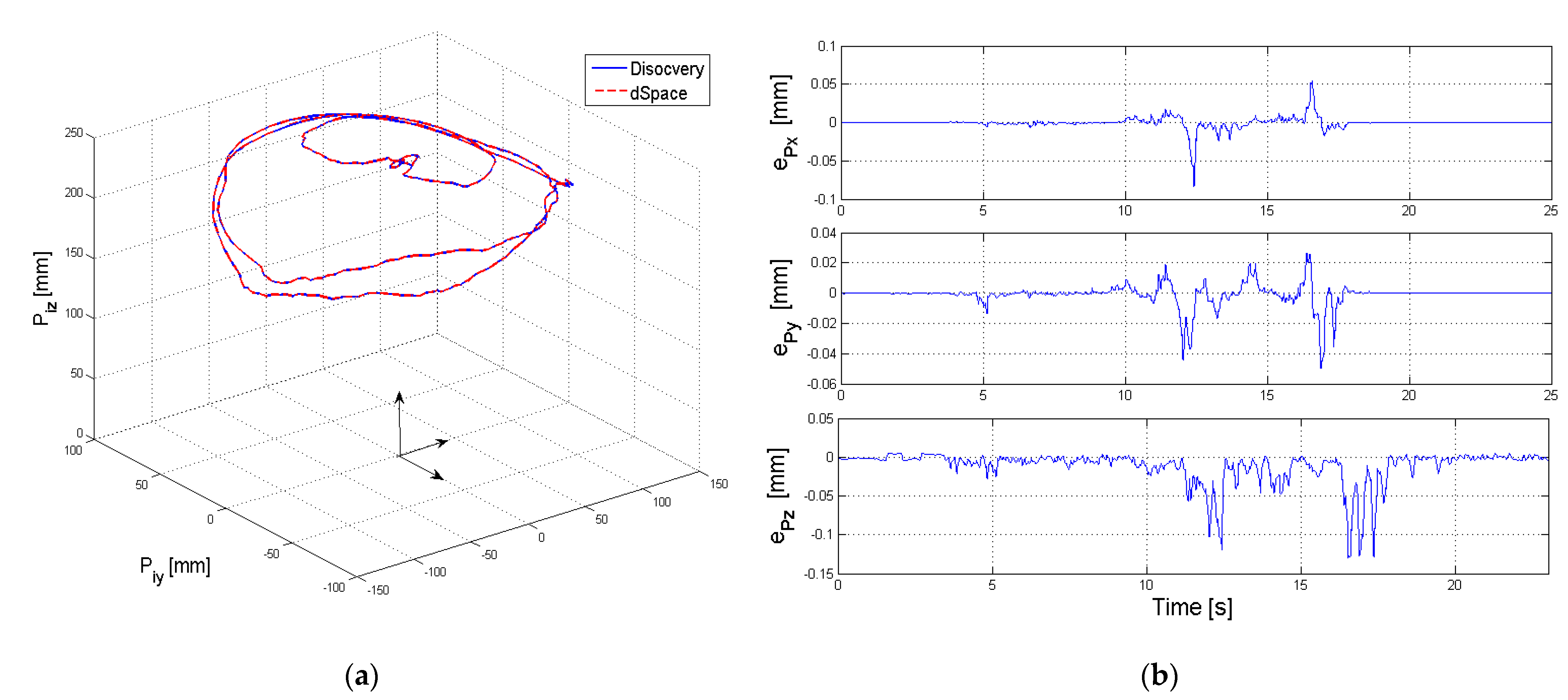Sensors 22 00373 g010