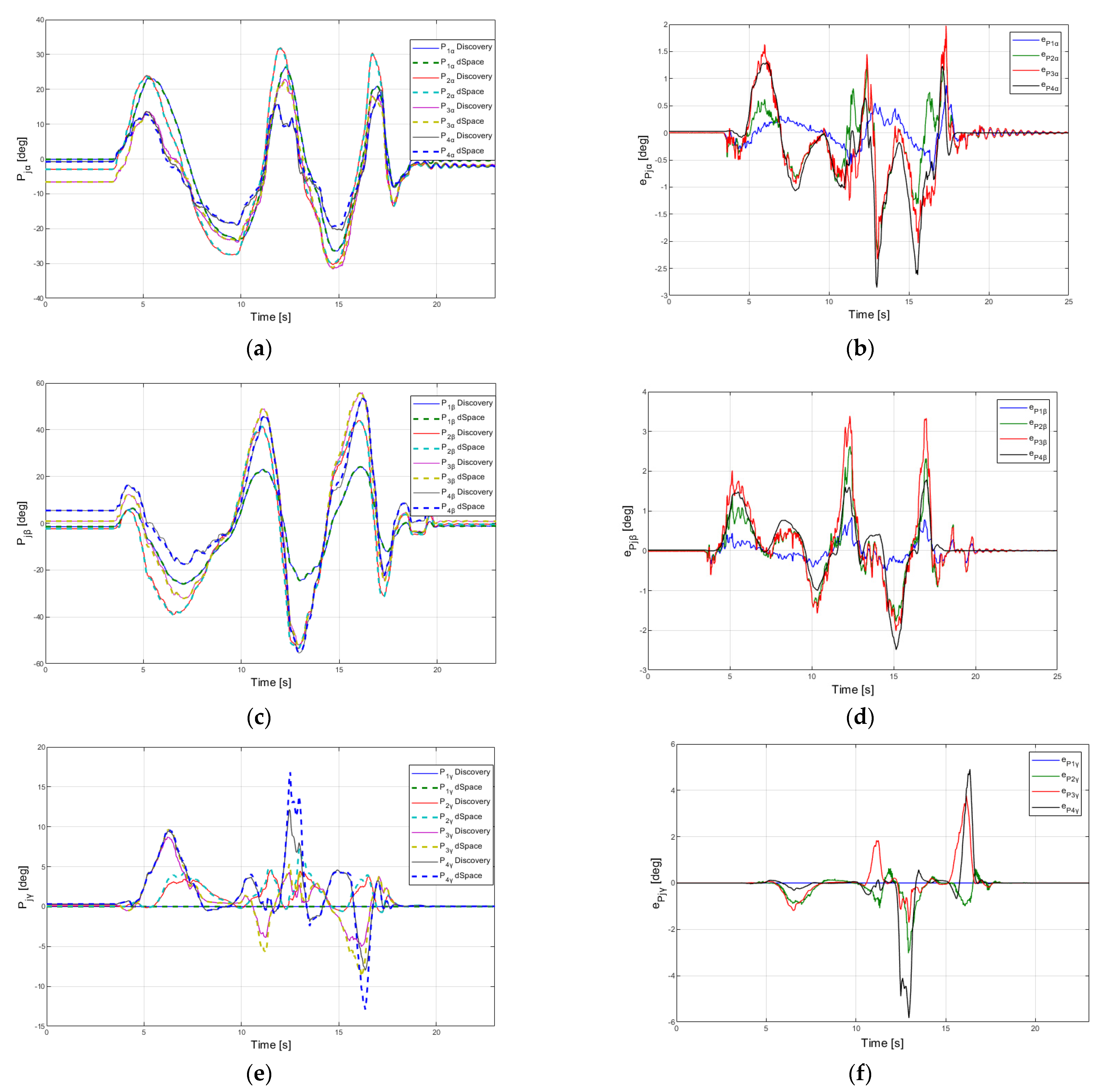 Sensors 22 00373 g011