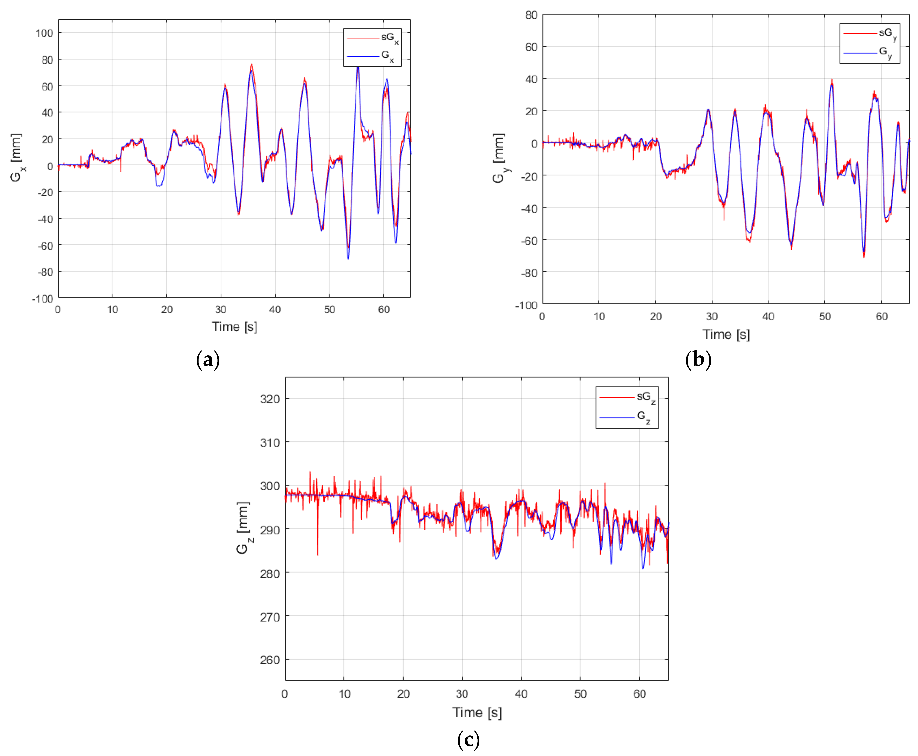 Sensors 22 00373 g012