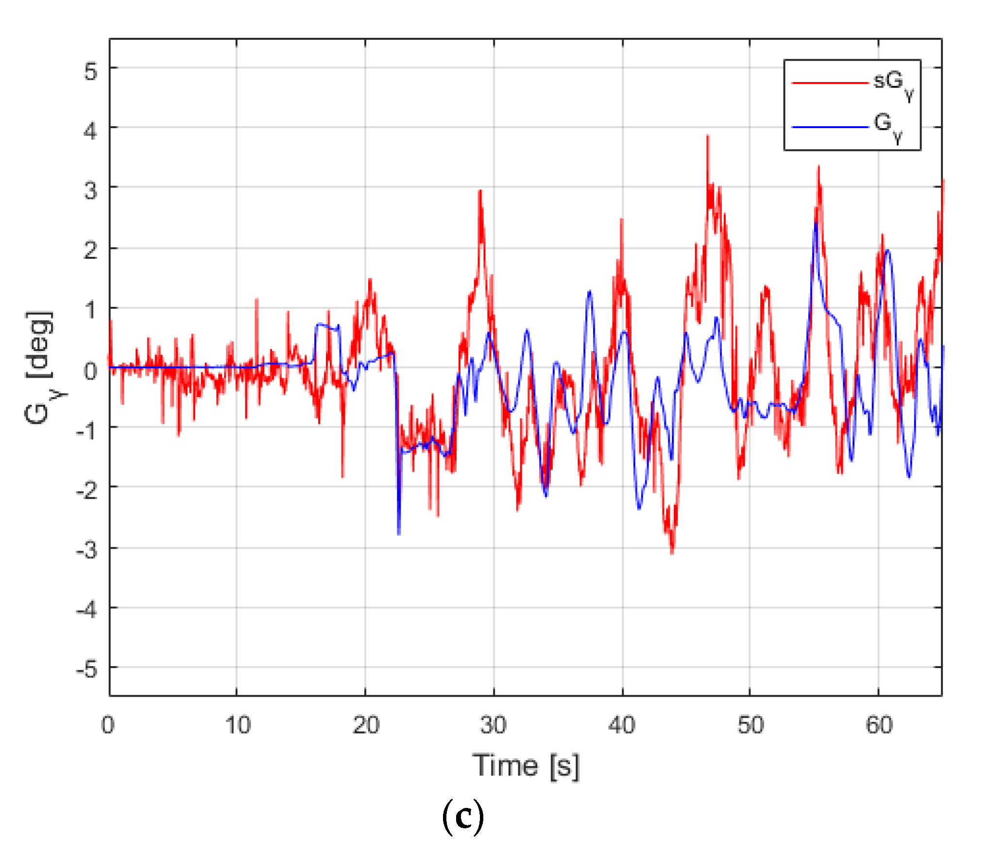Sensors 22 00373 g013b