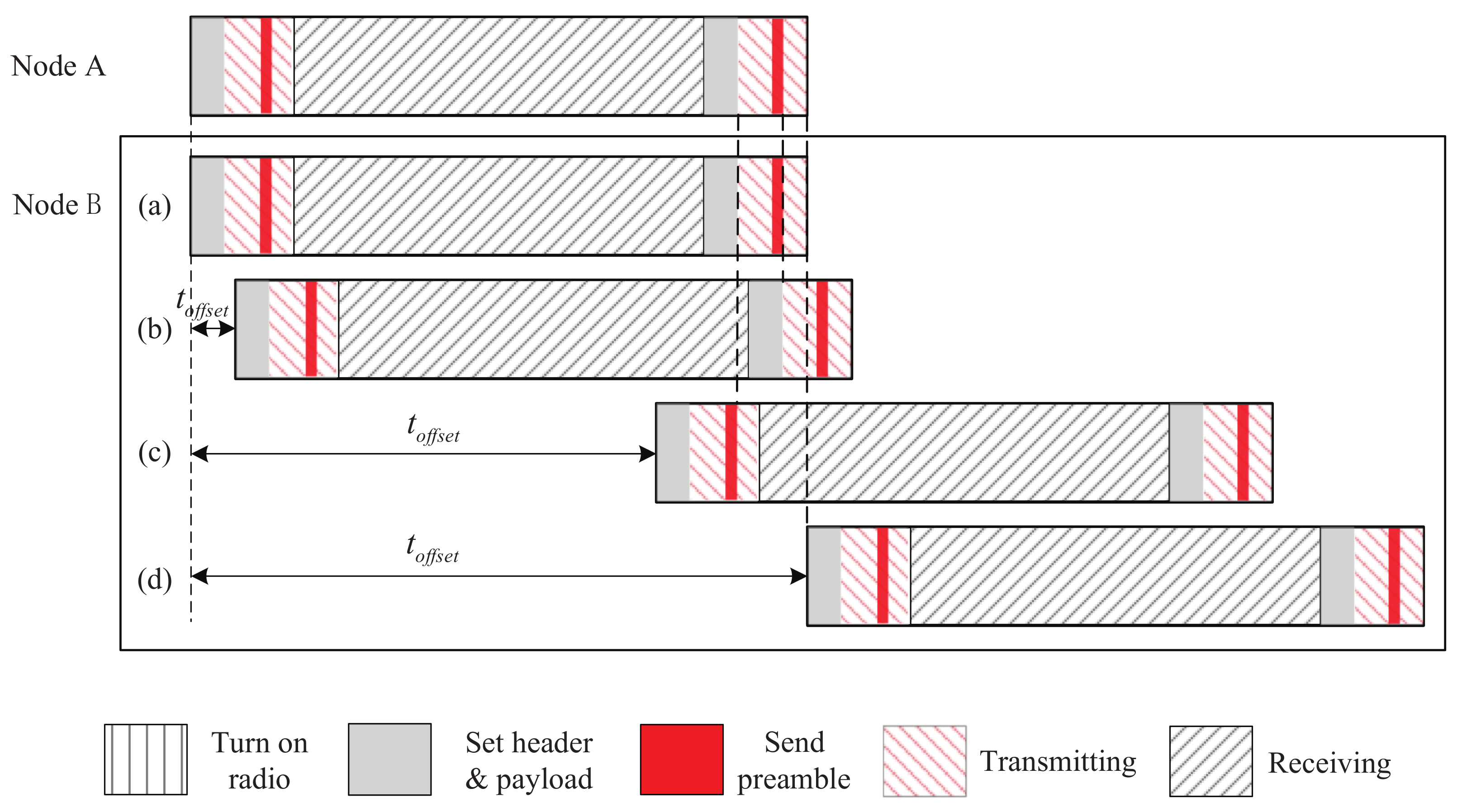 Sensors 22 00377 g004