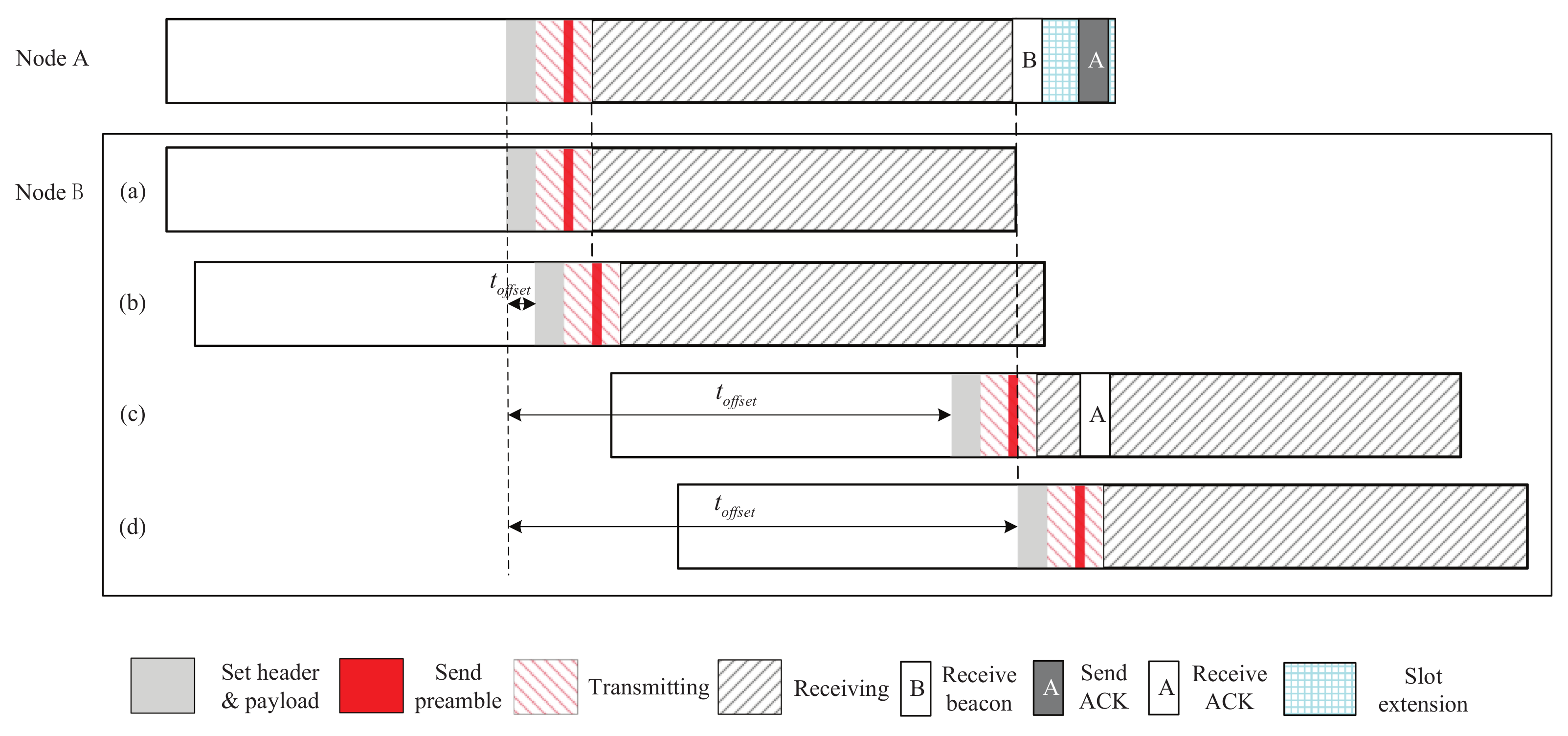 Sensors 22 00377 g005