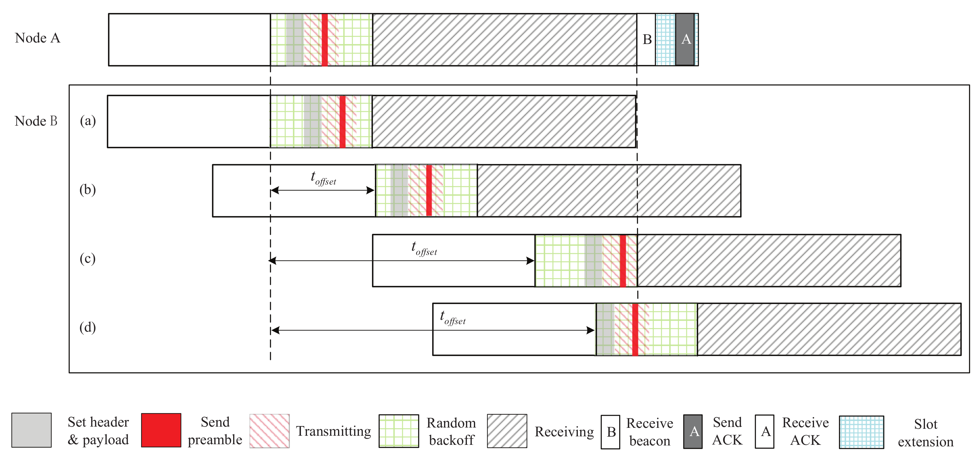 Sensors 22 00377 g008