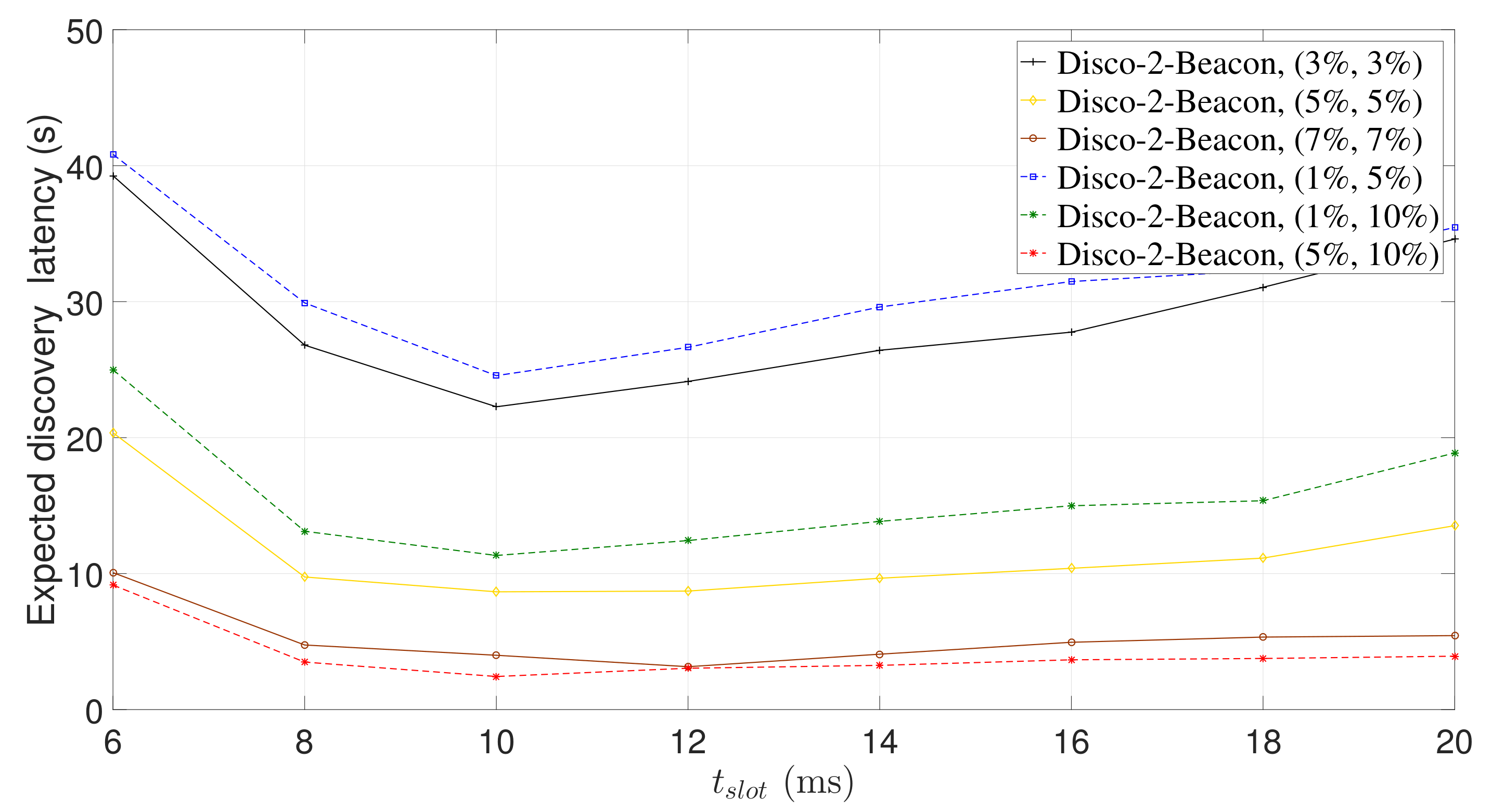 Sensors 22 00377 g010