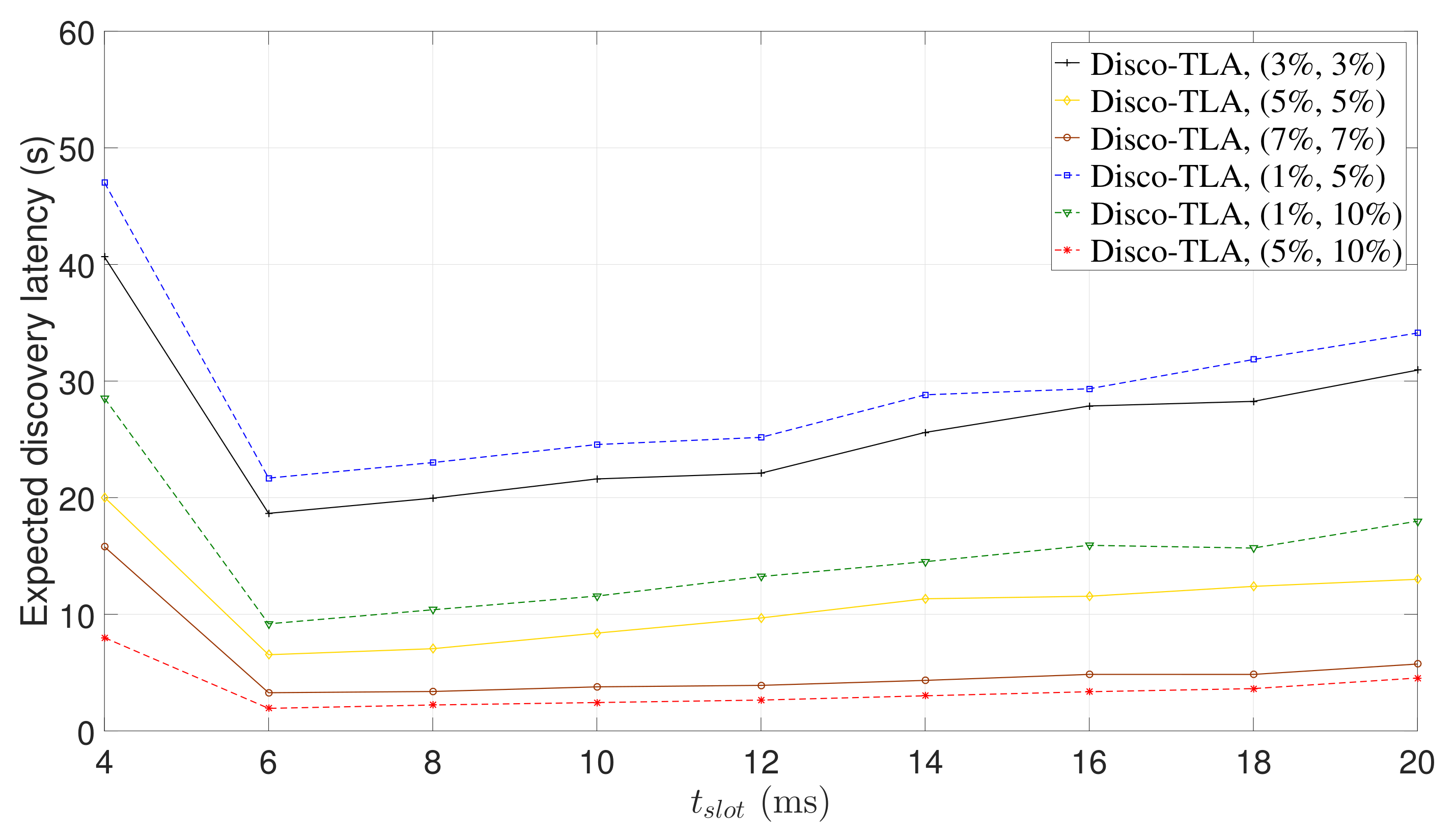 Sensors 22 00377 g011