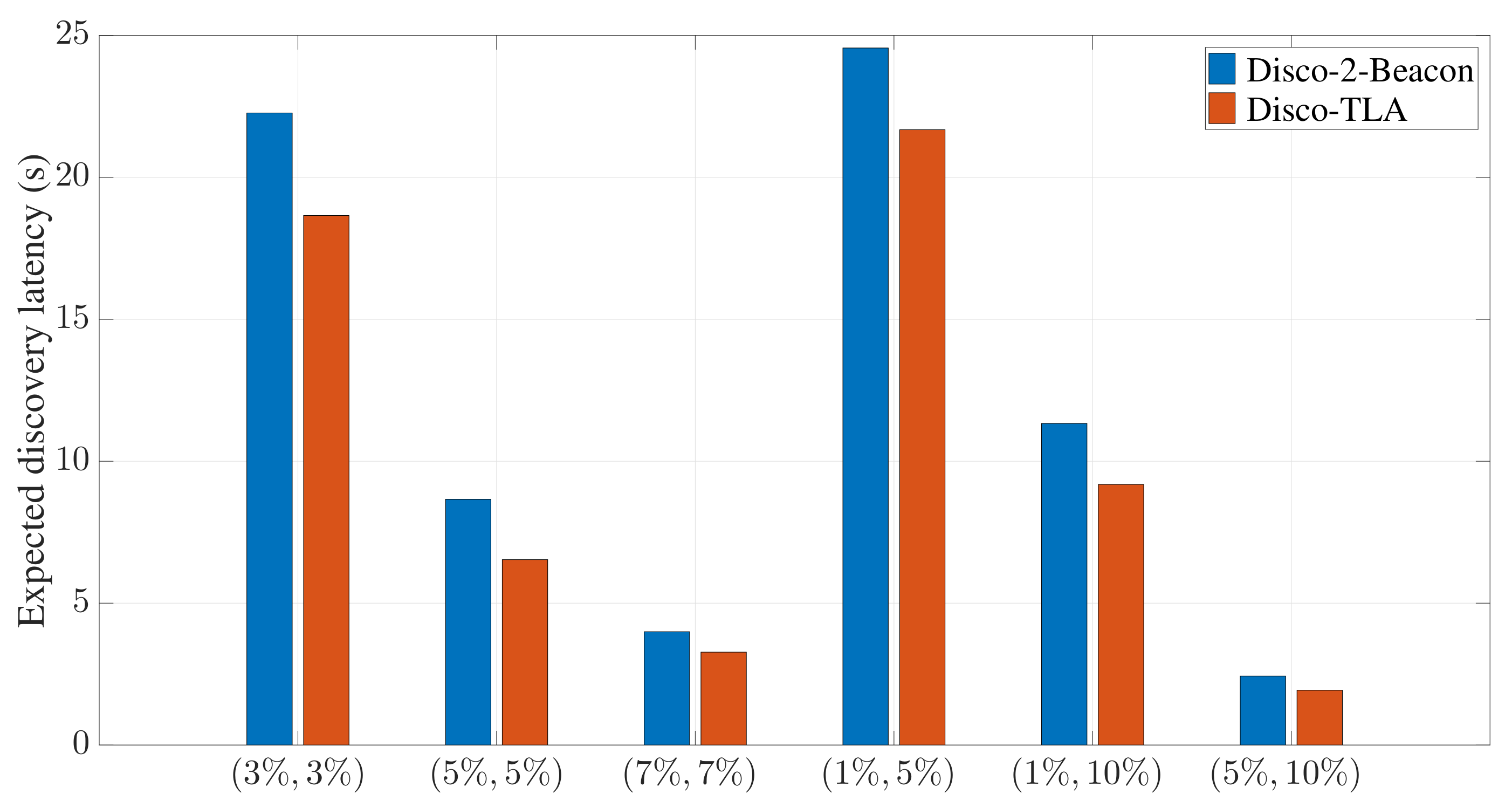 Sensors 22 00377 g012