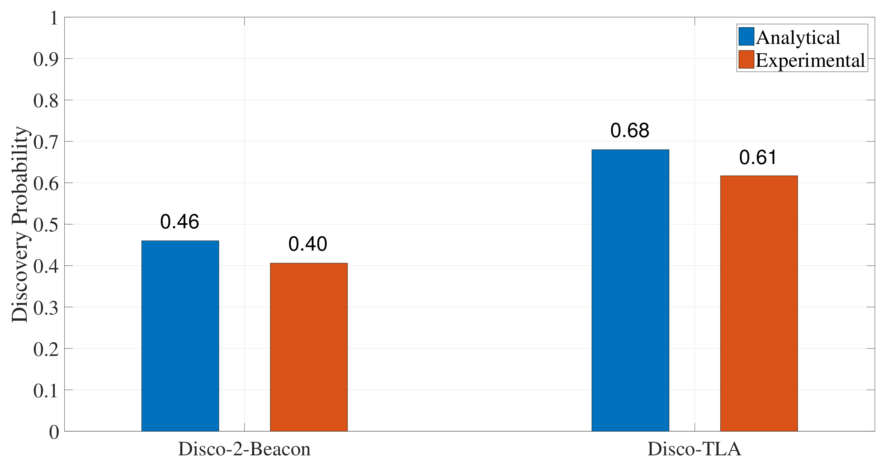 Sensors 22 00377 g013