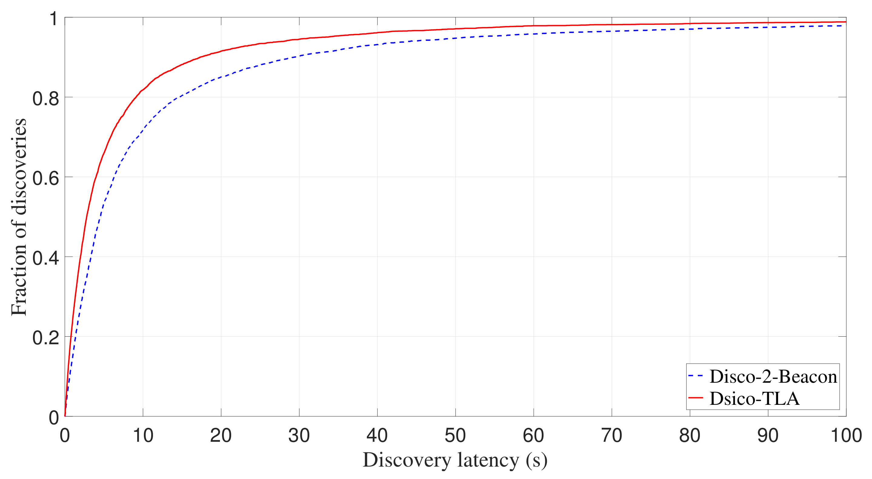 Sensors 22 00377 g014