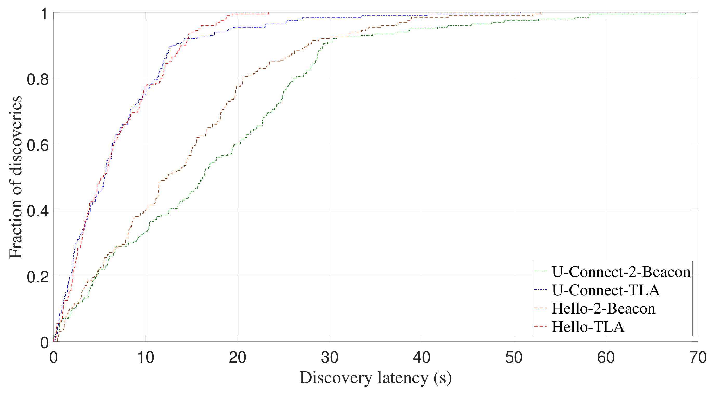 Sensors 22 00377 g015