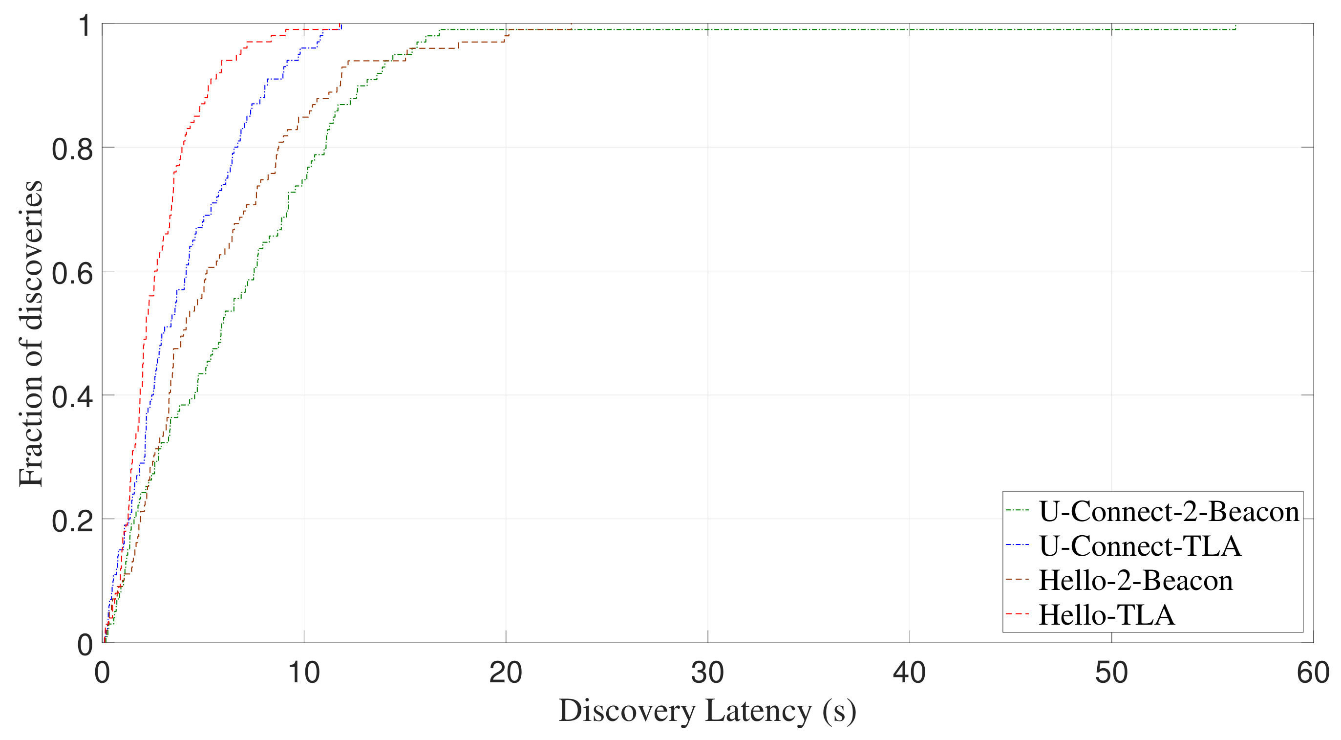 Sensors 22 00377 g016