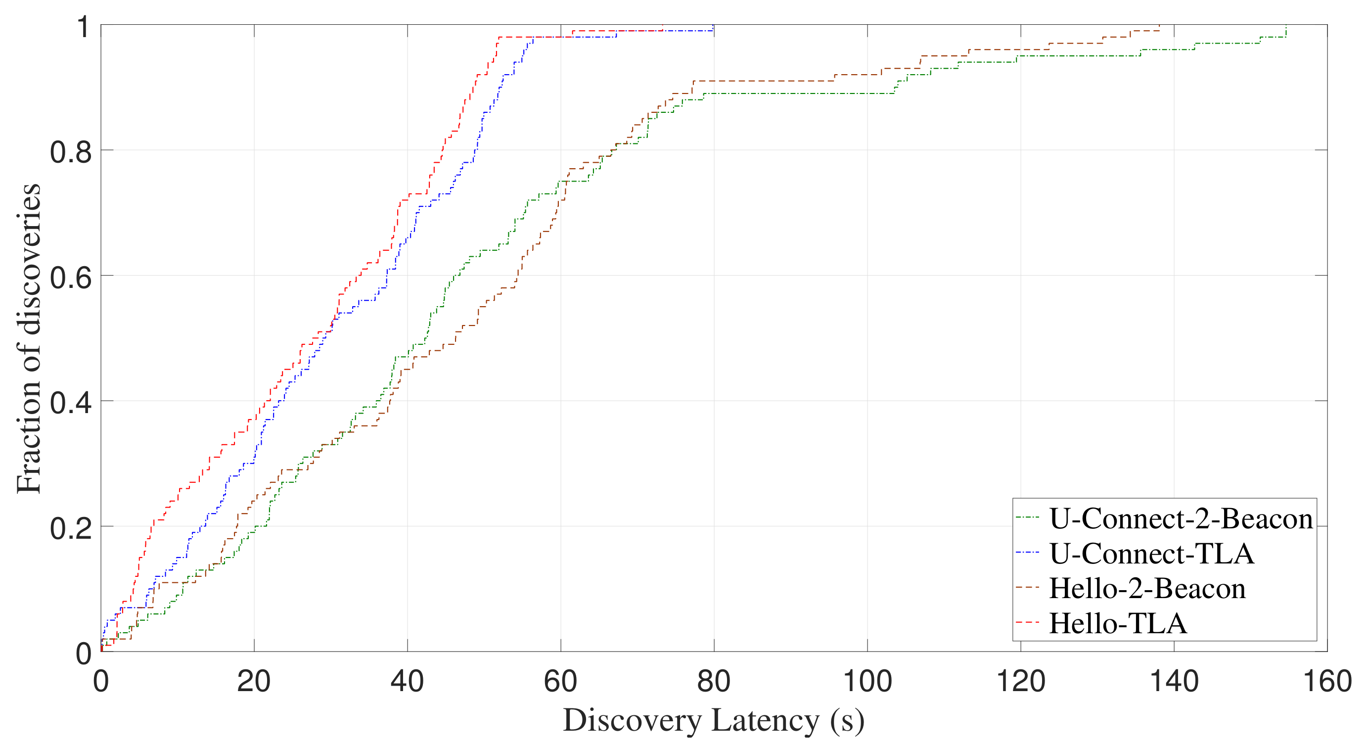 Sensors 22 00377 g017