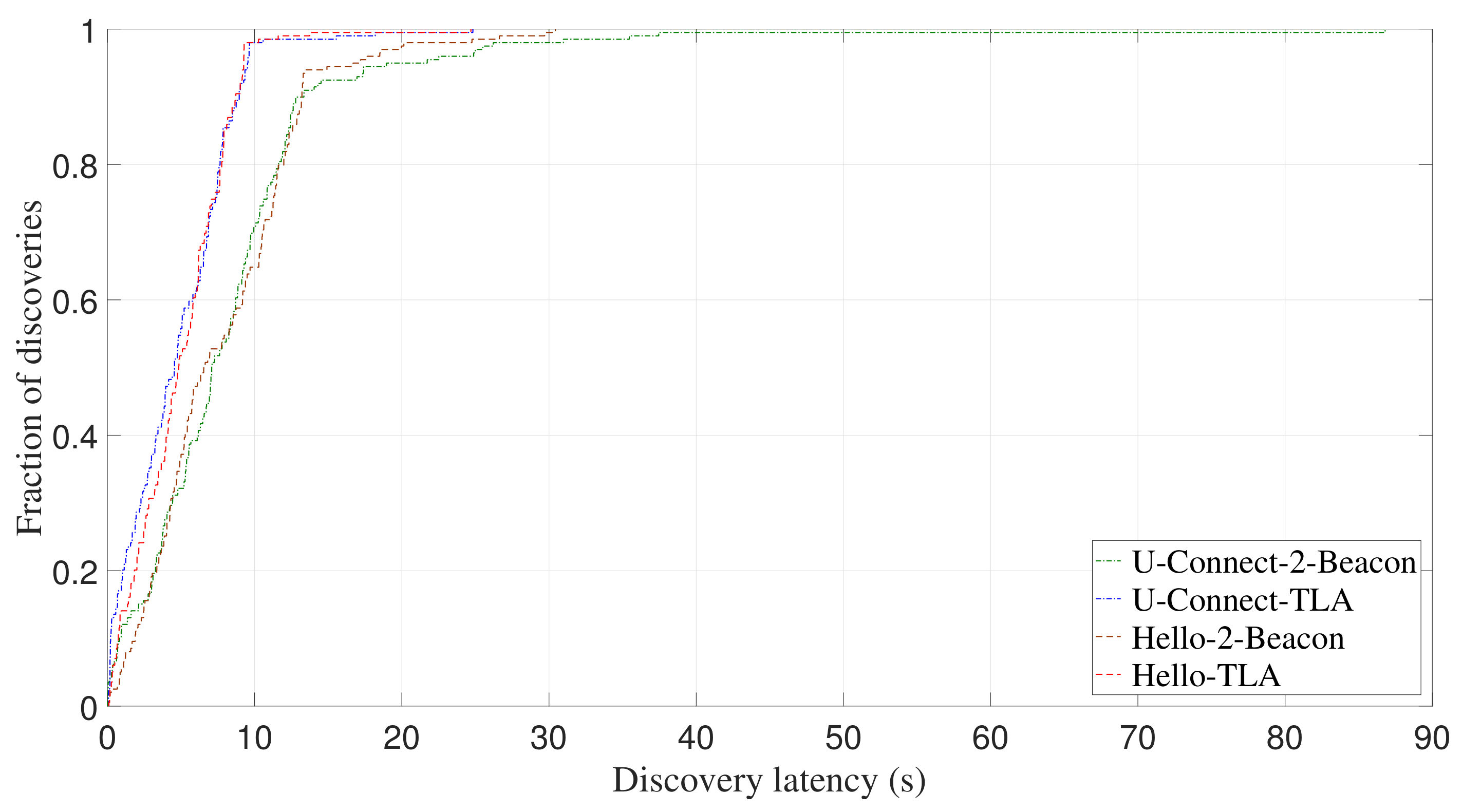 Sensors 22 00377 g018