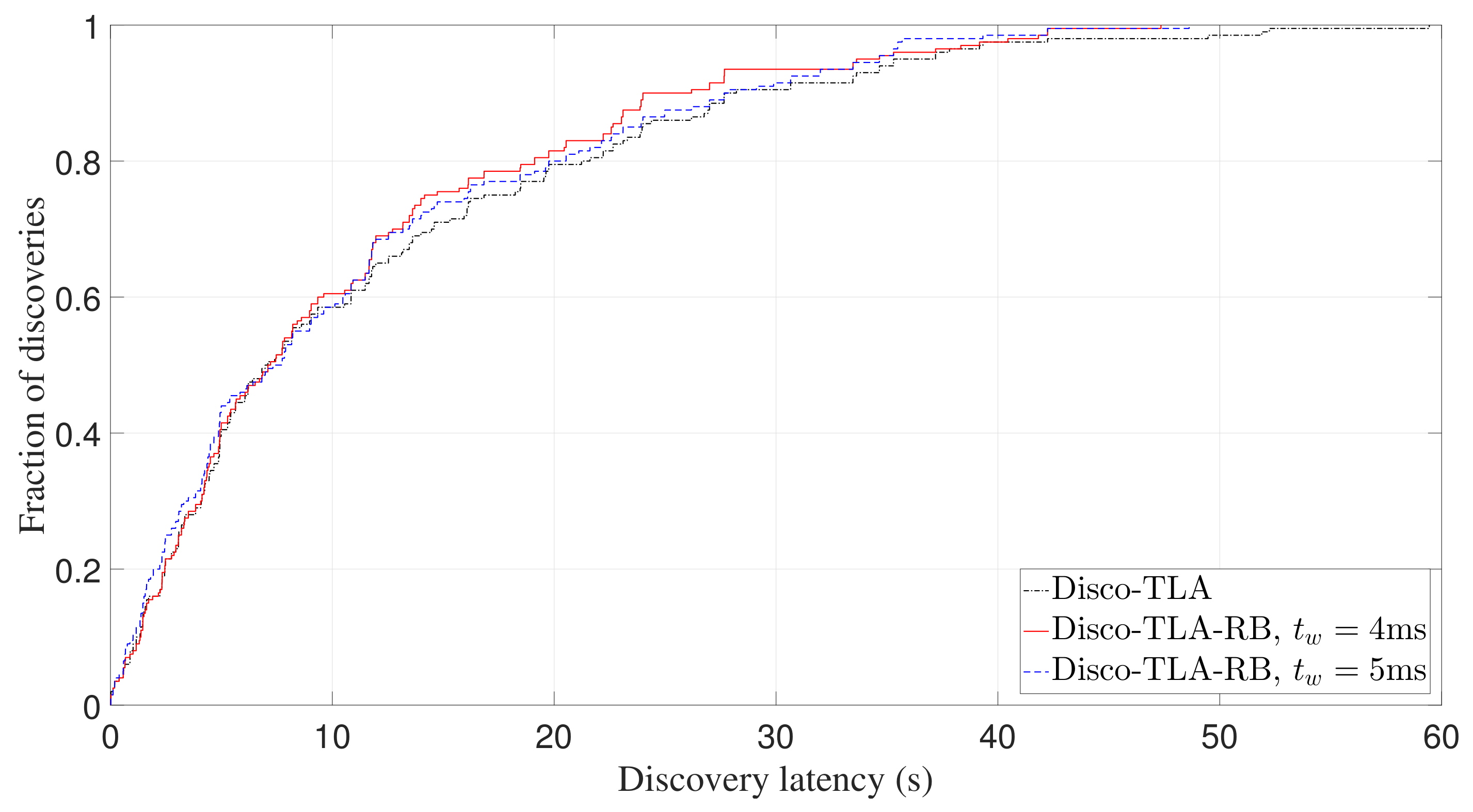 Sensors 22 00377 g020