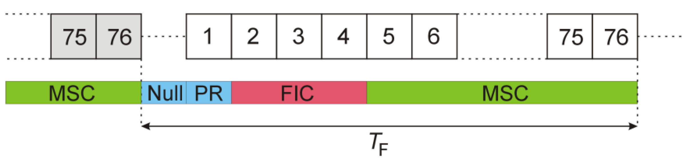 Sensors 22 00378 g004