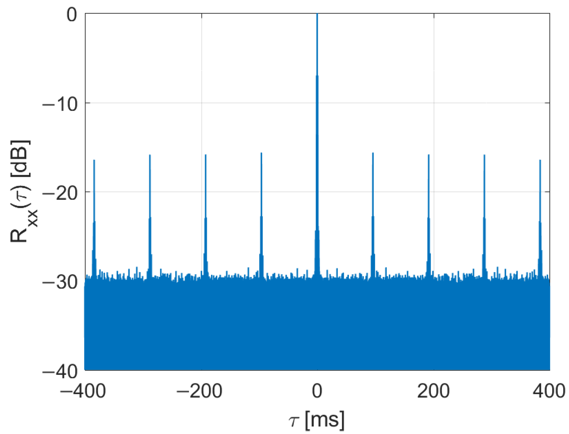 Sensors 22 00378 g005