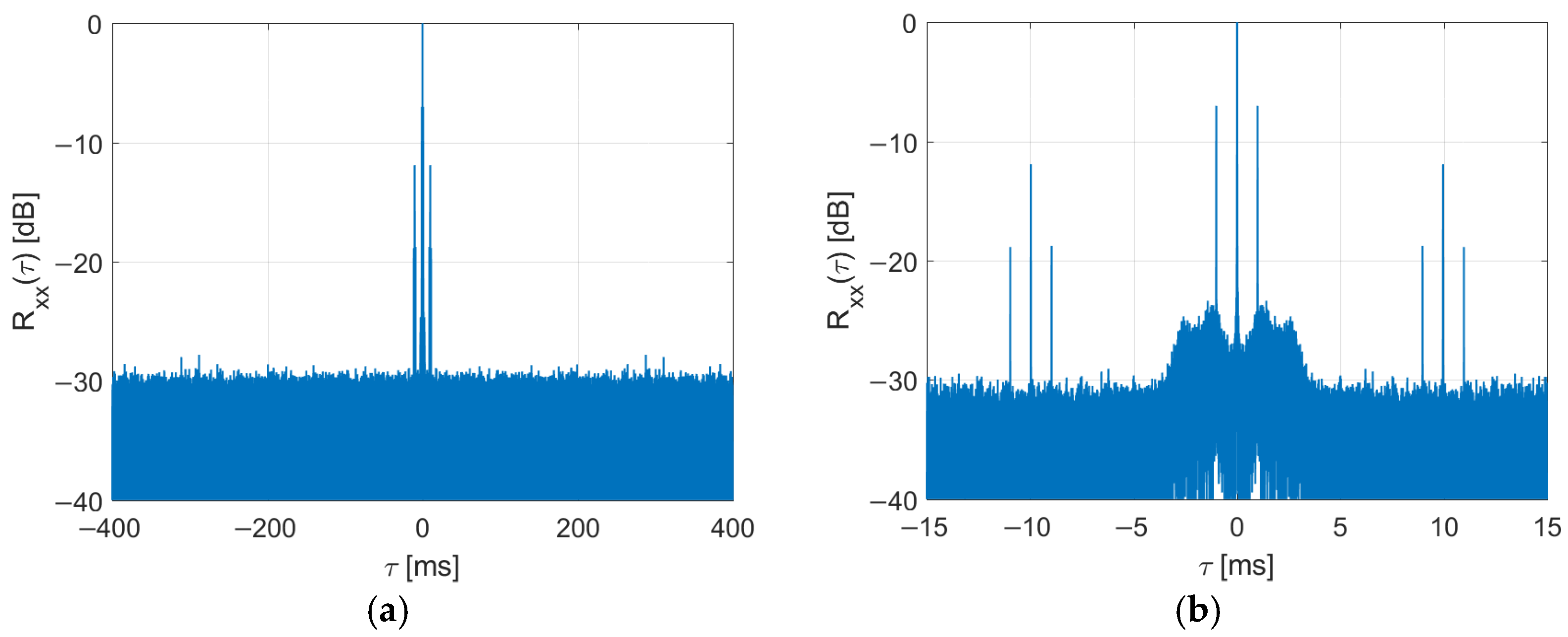 Sensors 22 00378 g010
