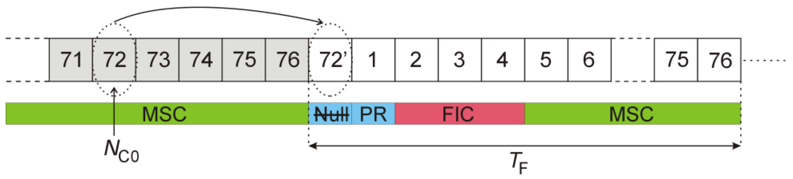 Sensors 22 00378 g011