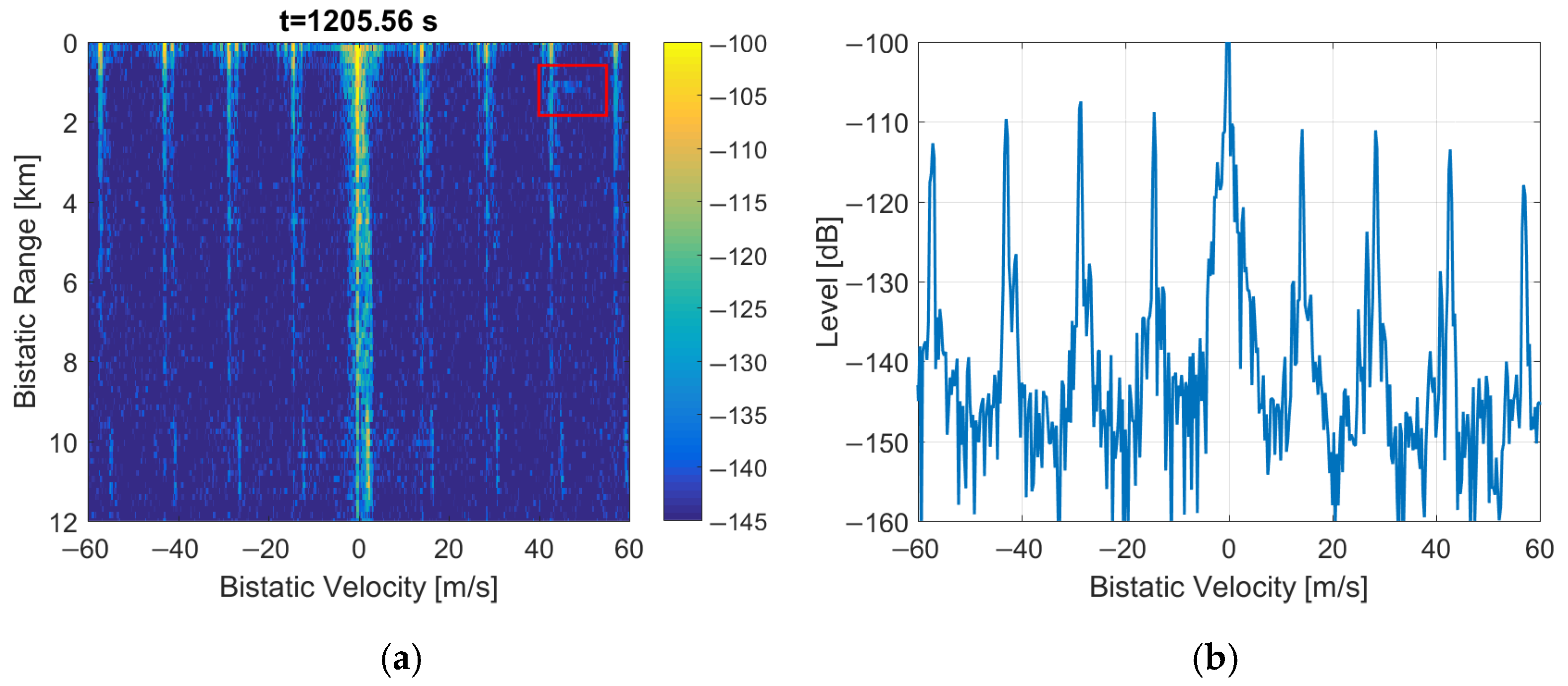 Sensors 22 00378 g017