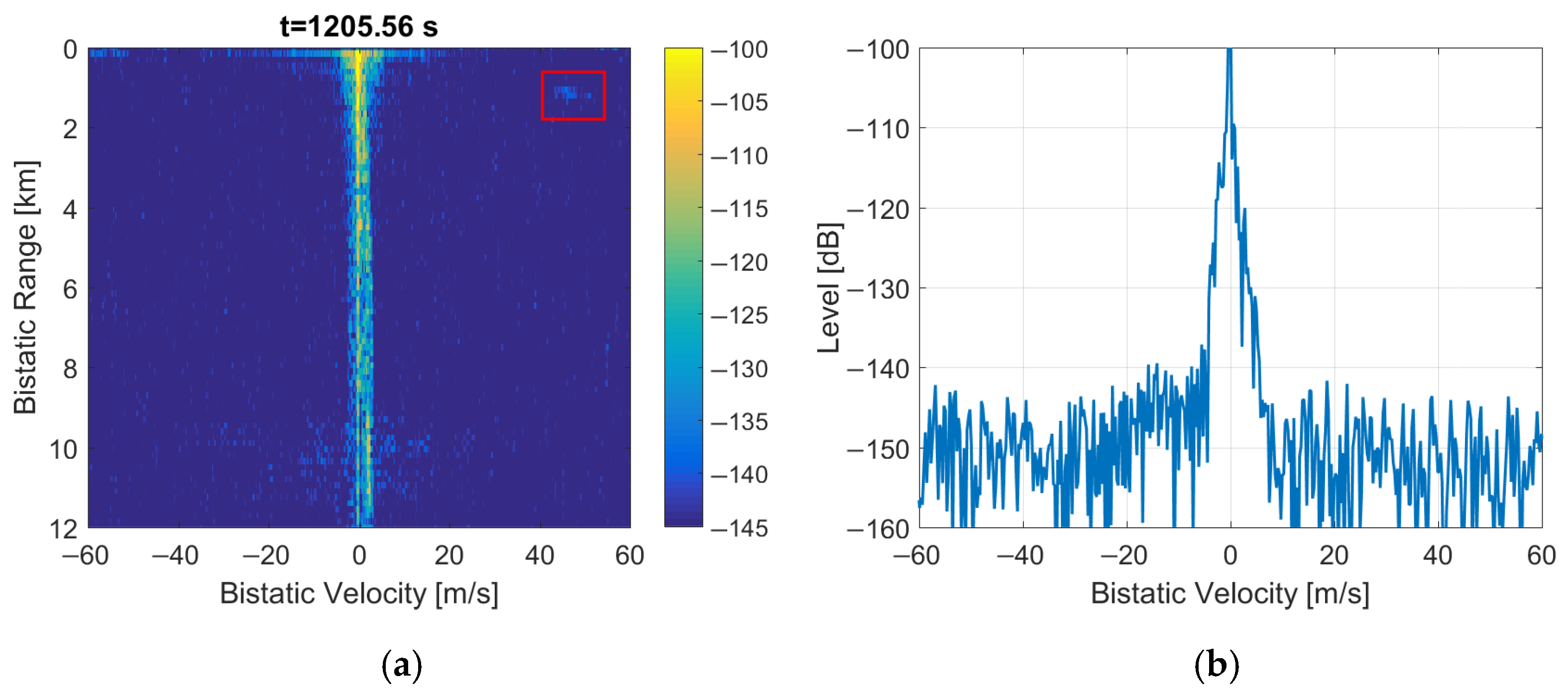 Sensors 22 00378 g018