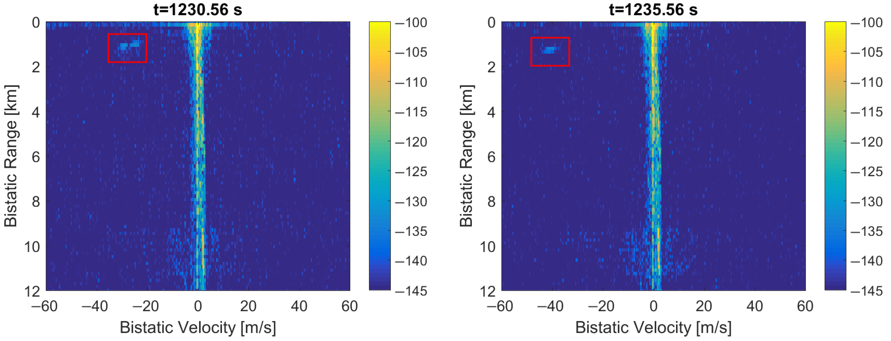 Sensors 22 00378 g019b