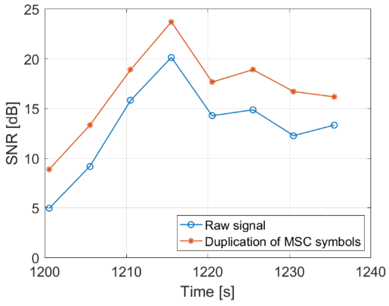 Sensors 22 00378 g022