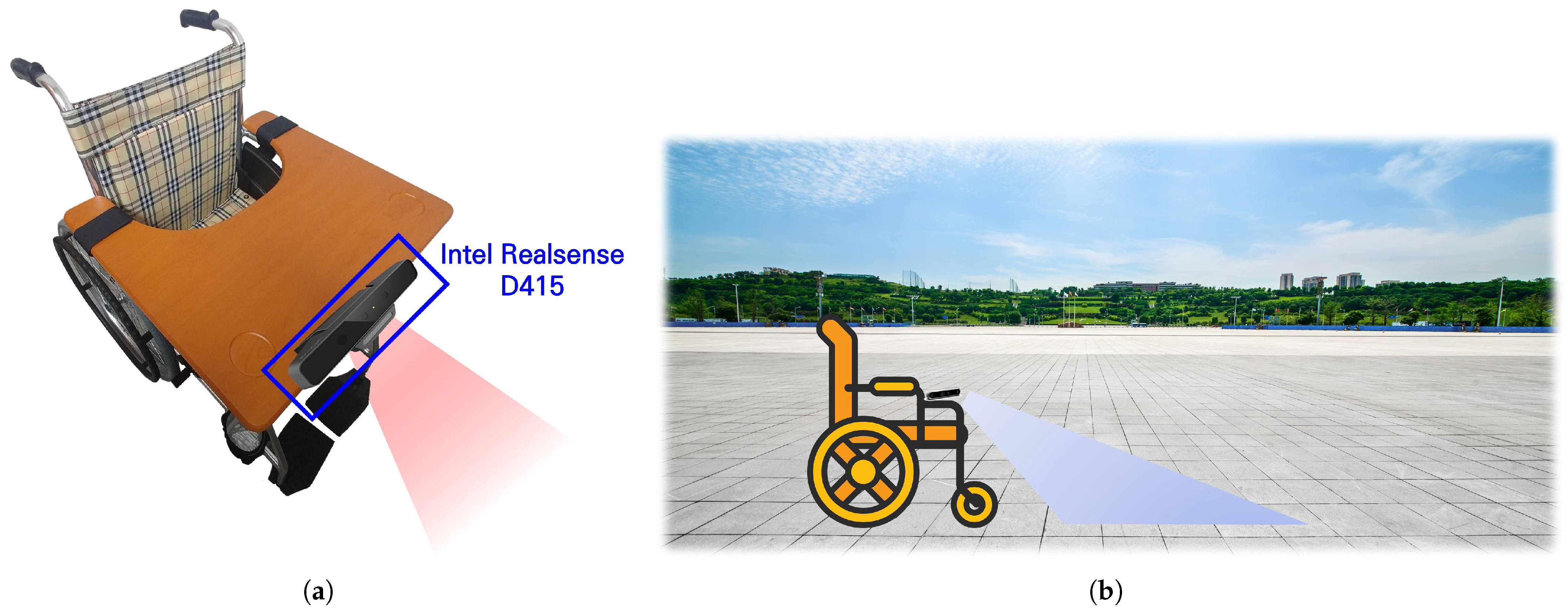 Sensors 22 00380 g001