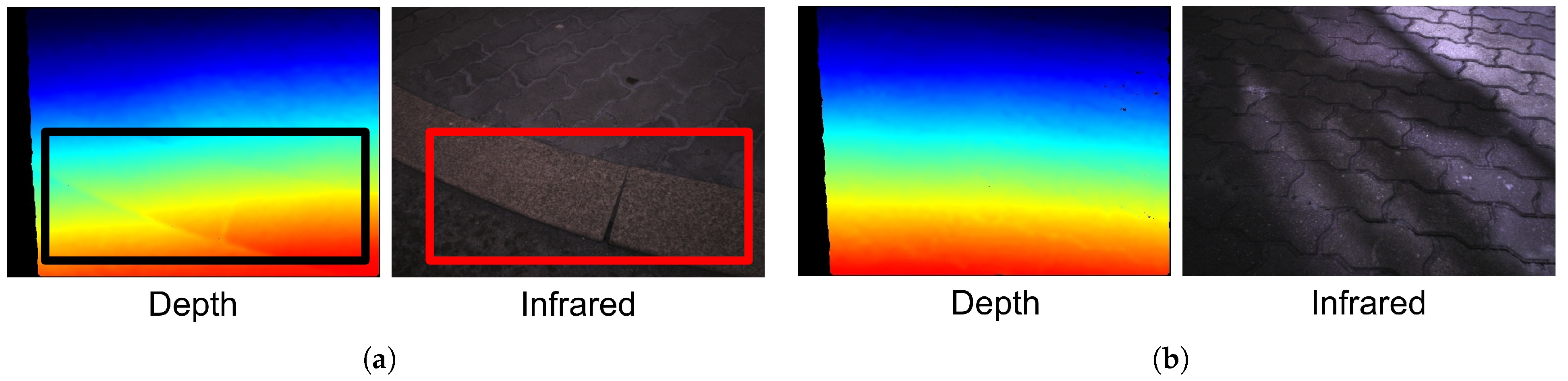 Sensors 22 00380 g003