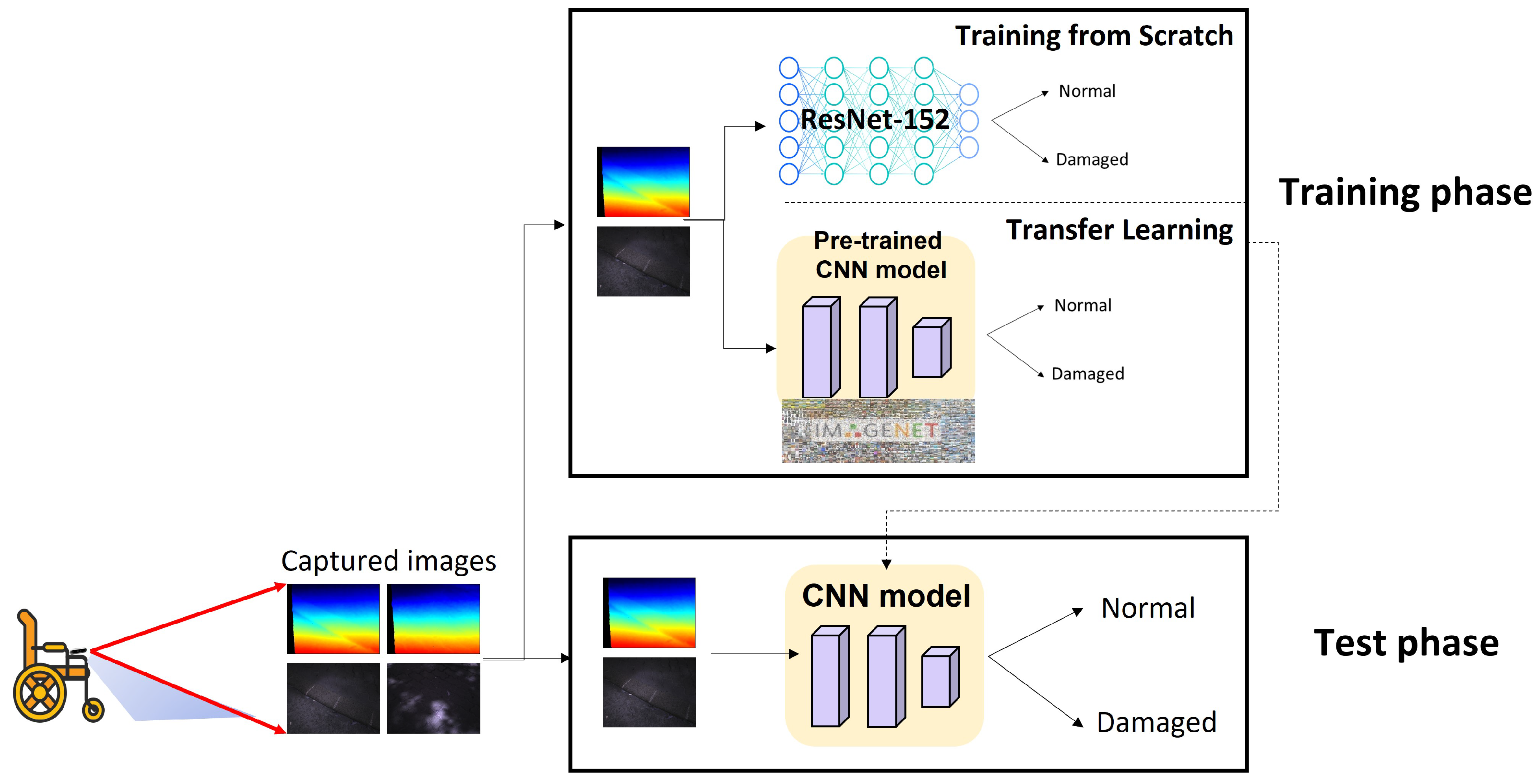 Sensors 22 00380 g004