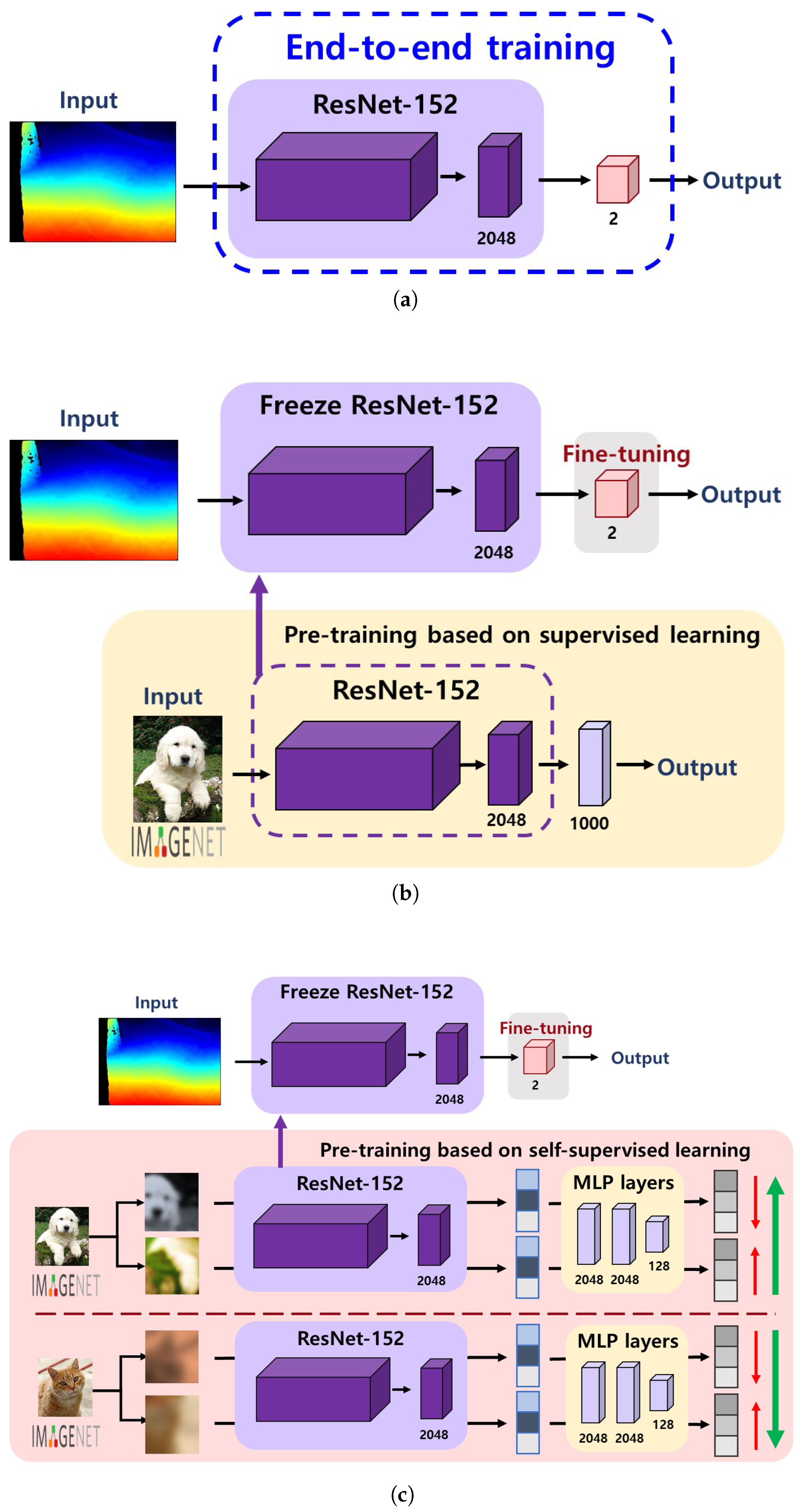 Sensors 22 00380 g005