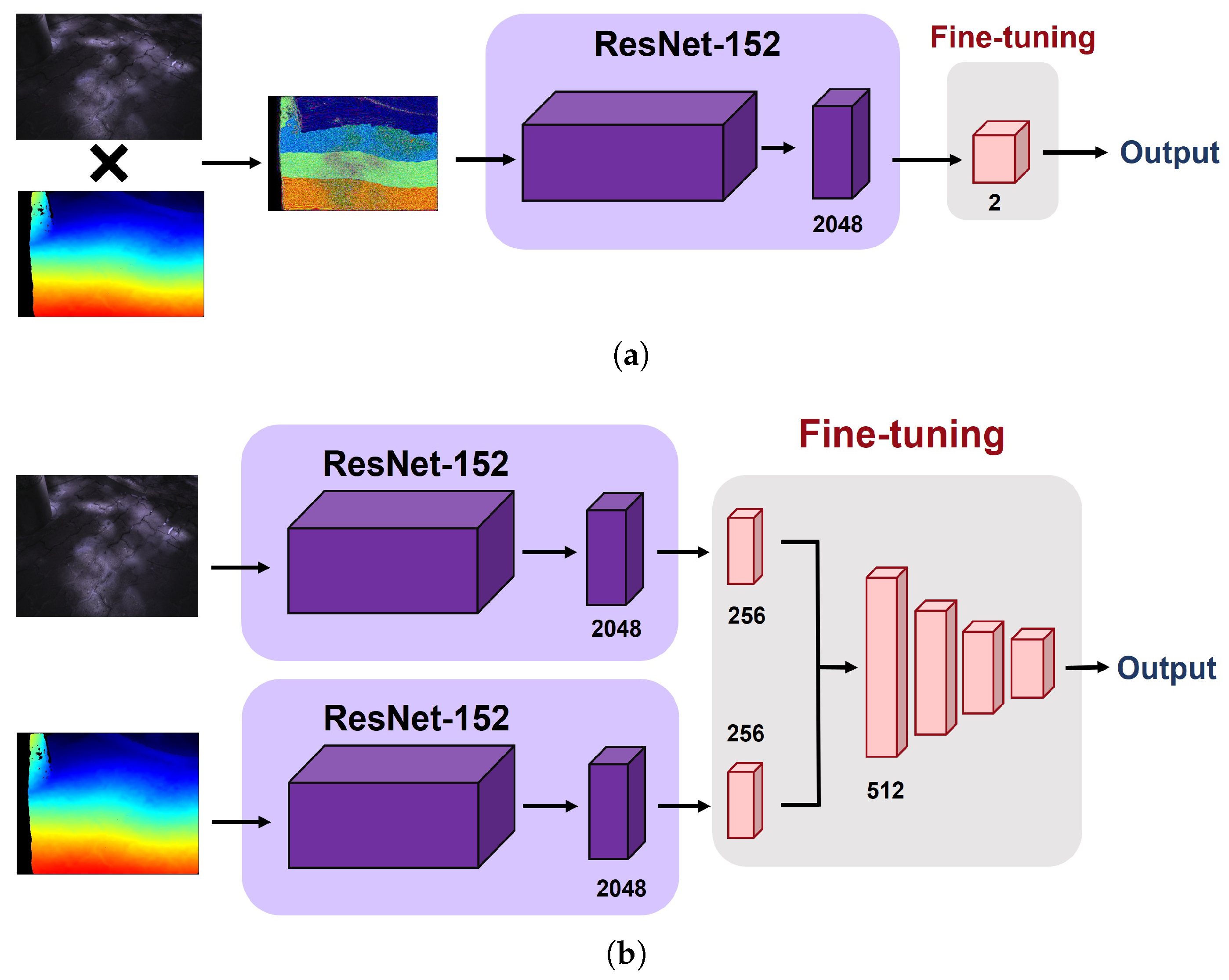 Sensors 22 00380 g007