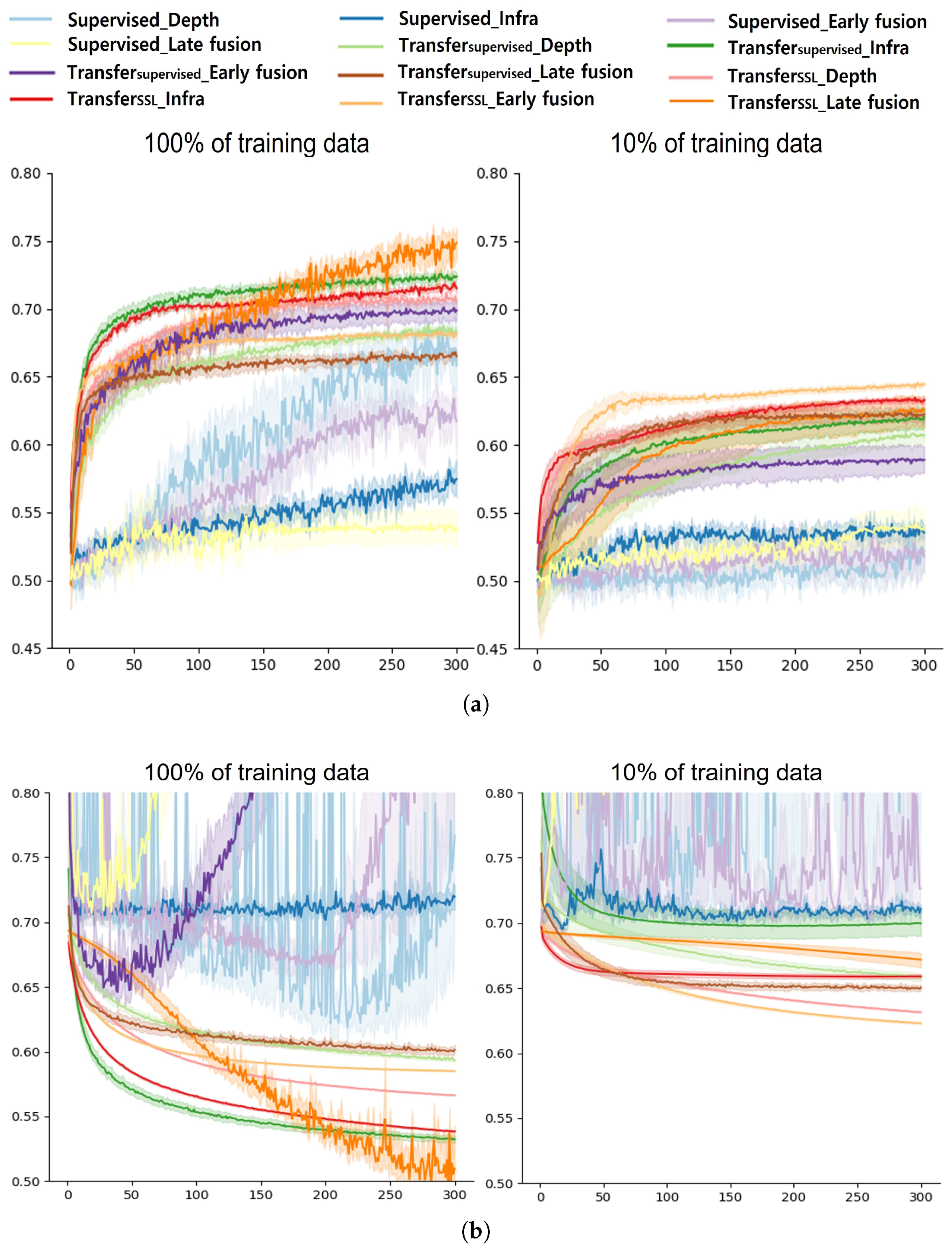 Sensors 22 00380 g008