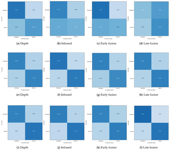 Sensors 22 00380 g0a1 550