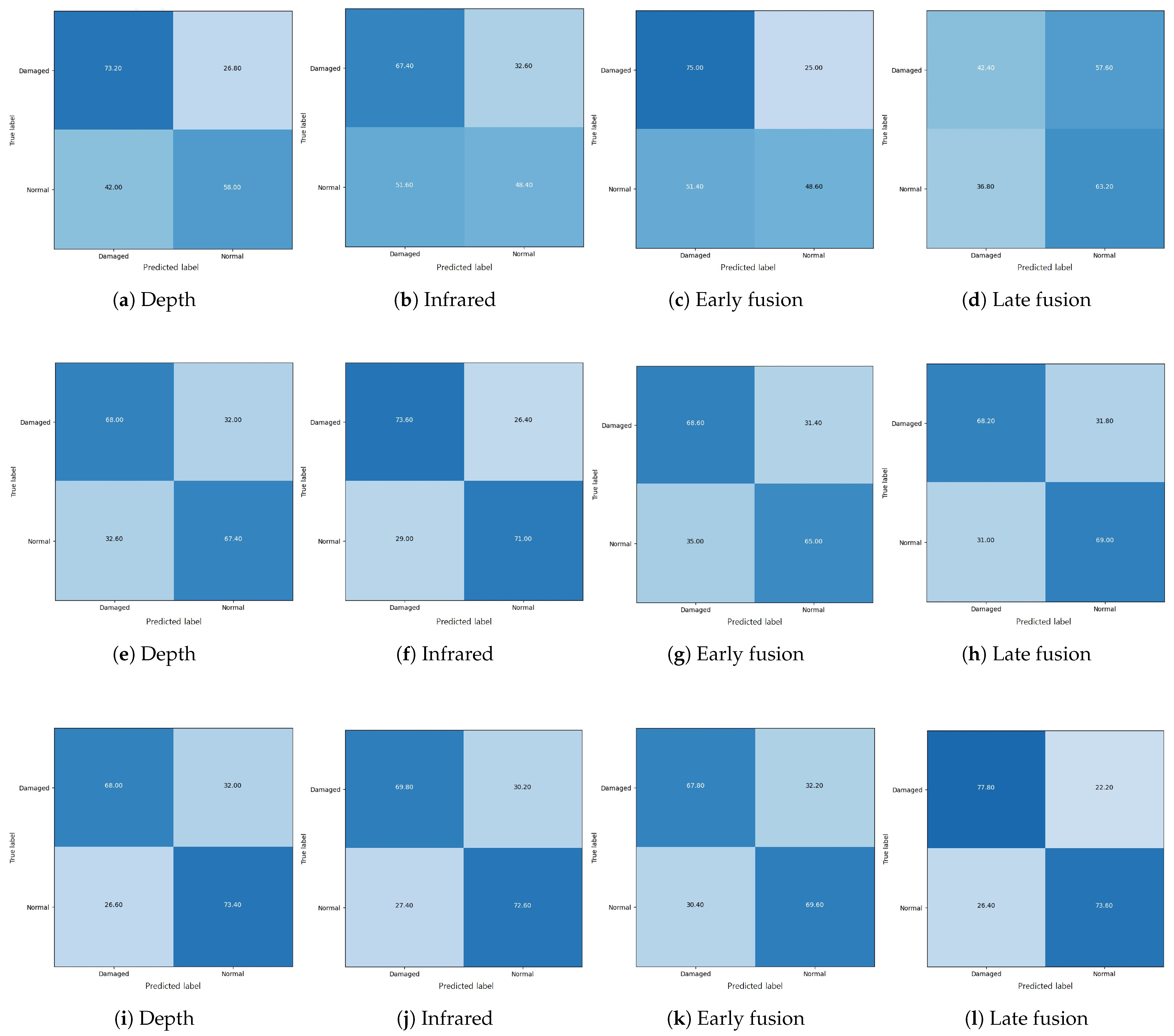 Sensors 22 00380 g0a1