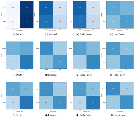 Sensors 22 00380 g0a2 550