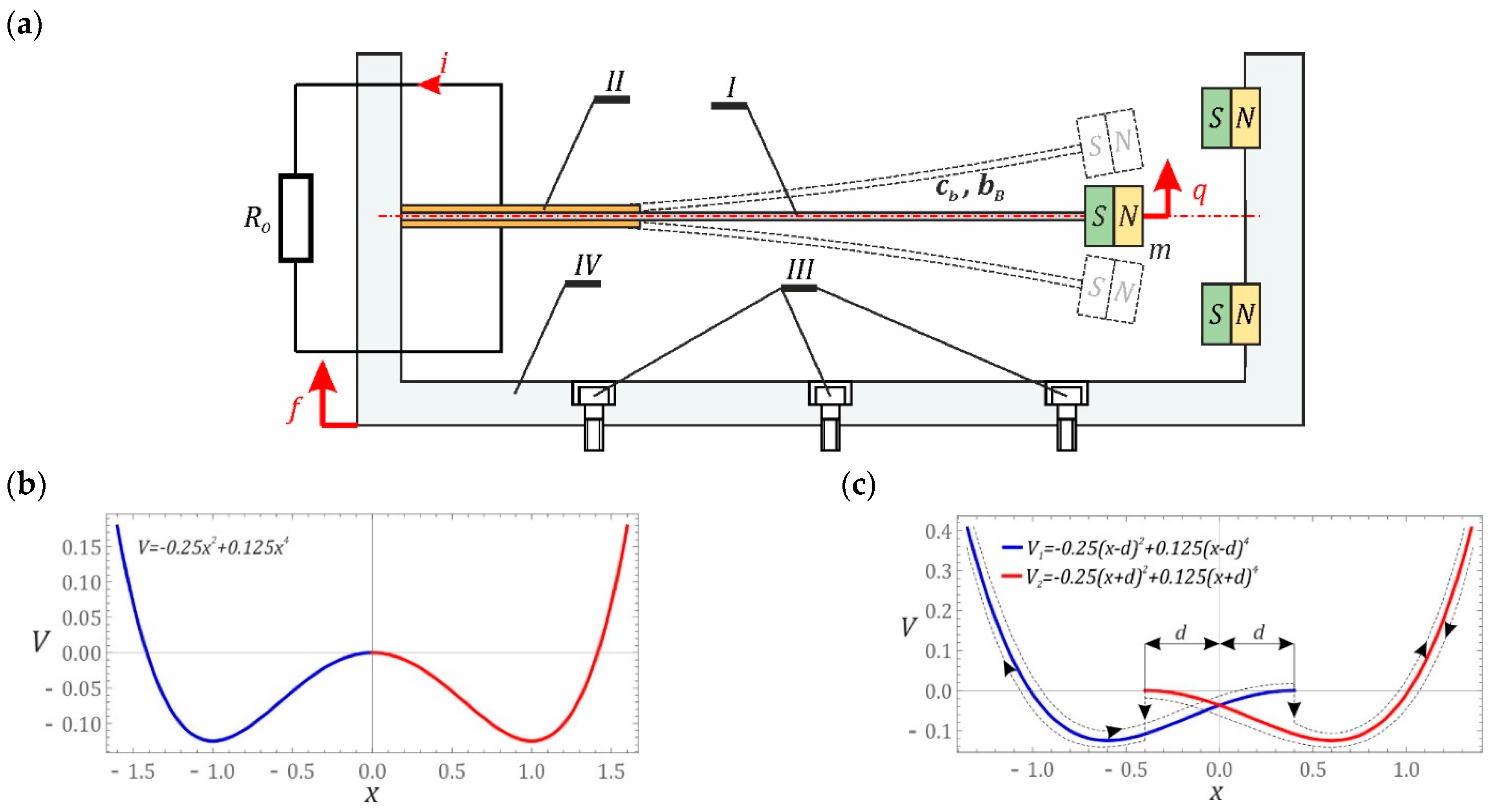 Sensors 22 00381 g001