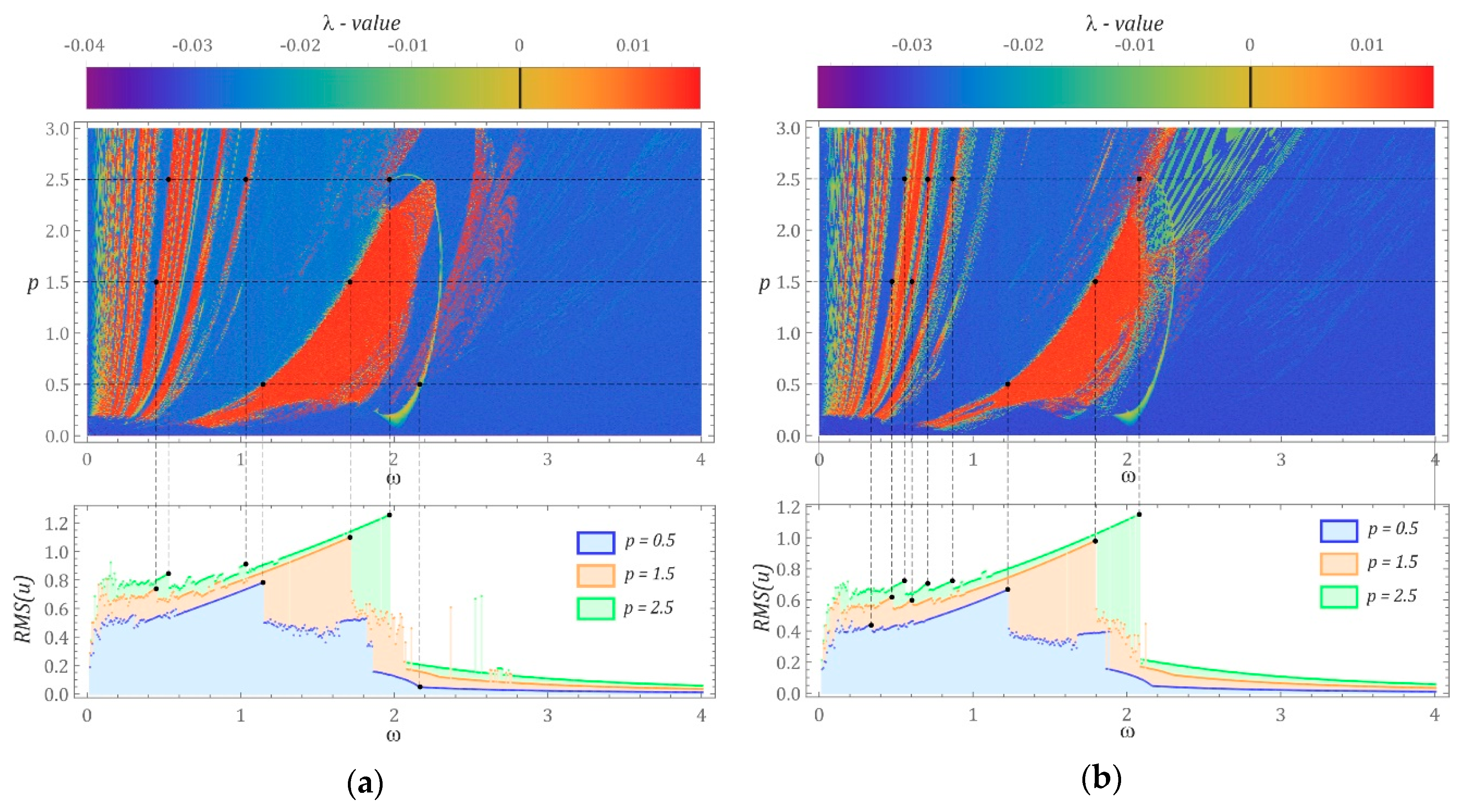 Sensors 22 00381 g002