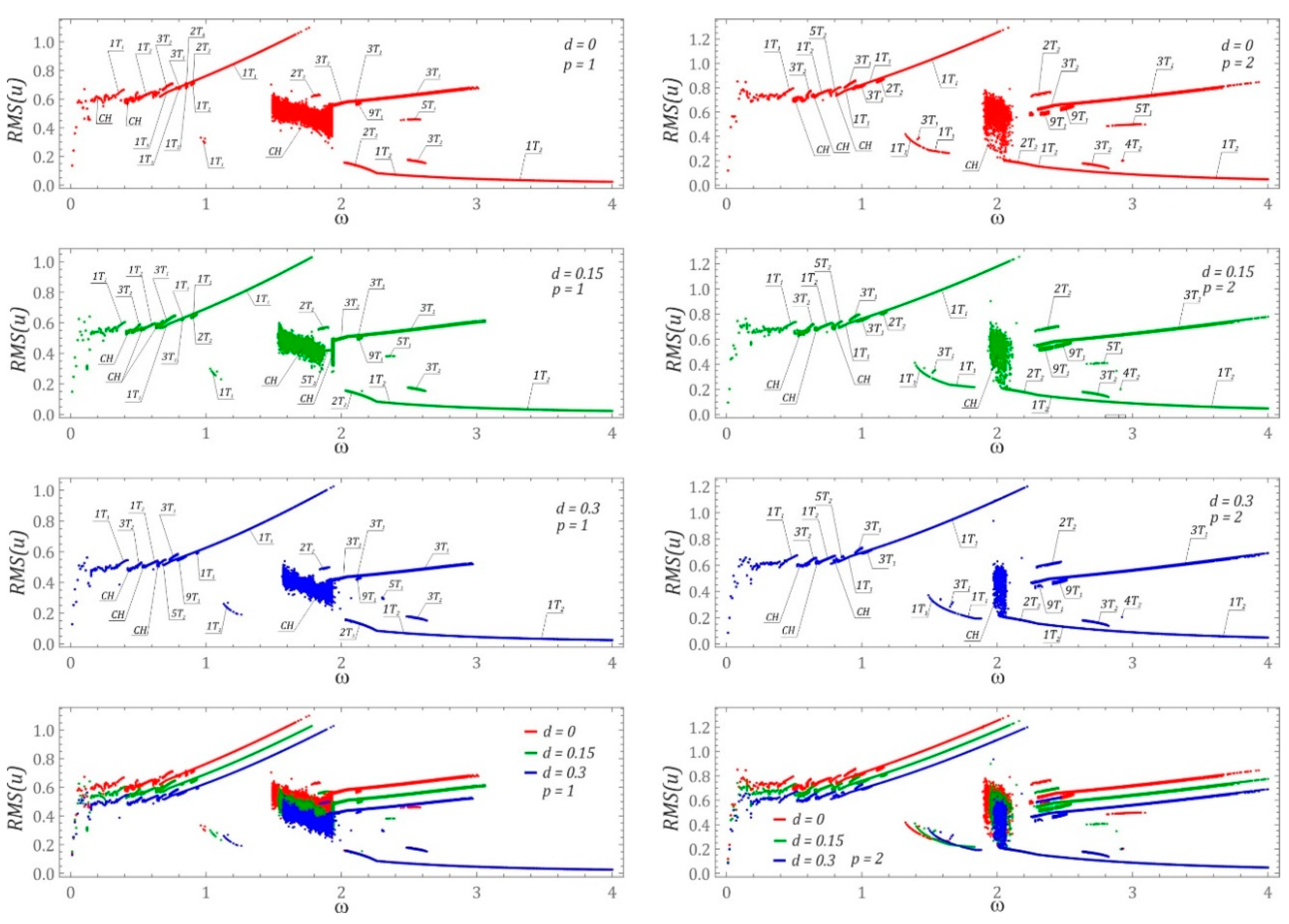 Sensors 22 00381 g004