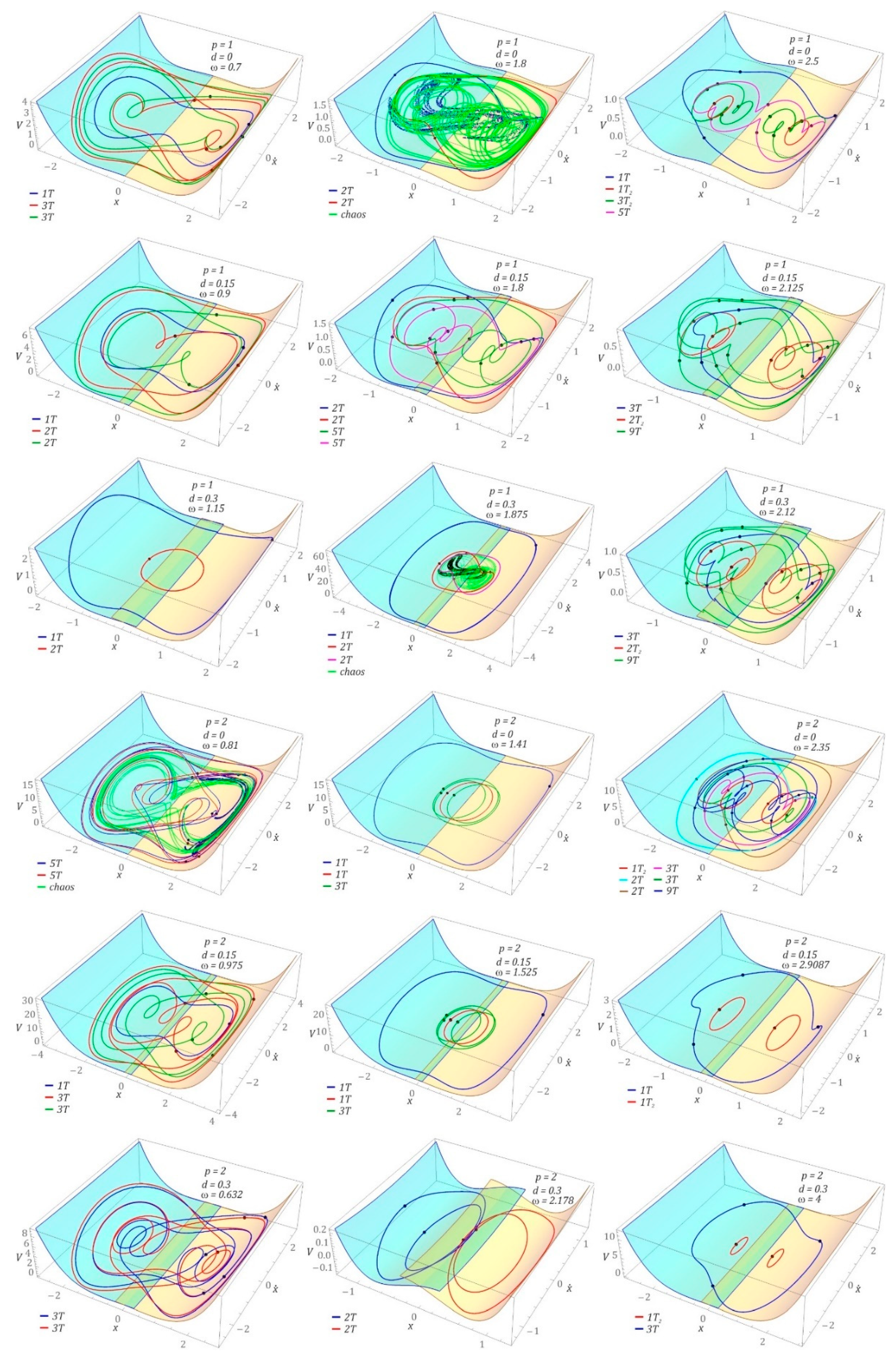 Sensors 22 00381 g005