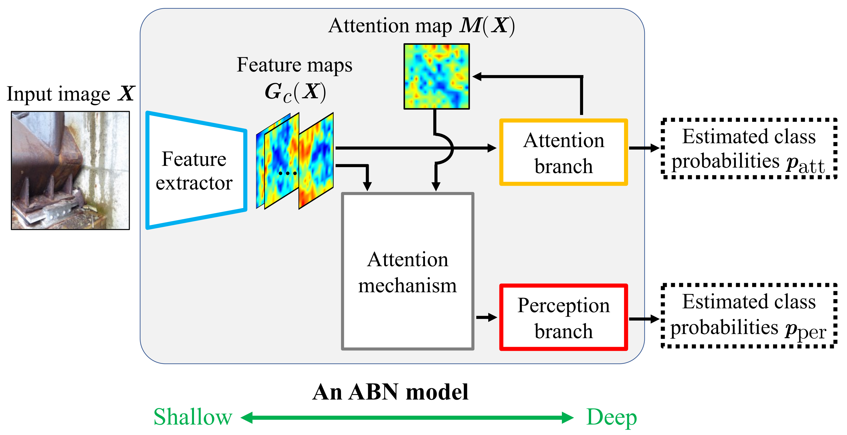 Sensors 22 00382 g001