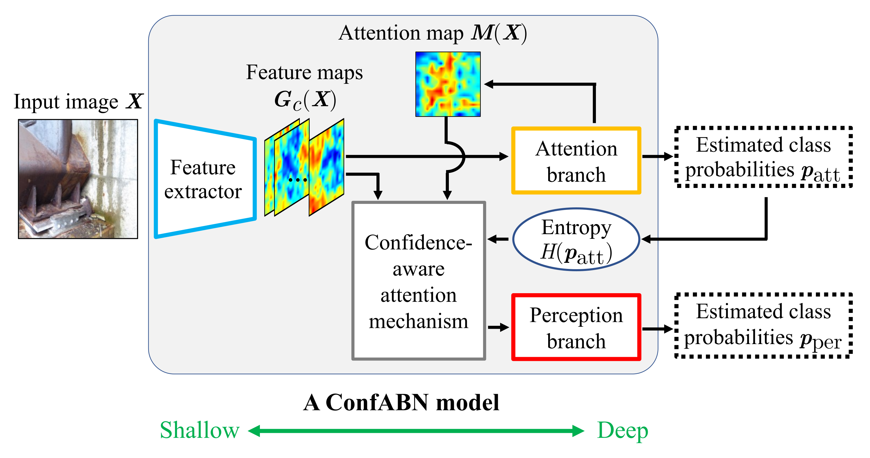 Sensors 22 00382 g002