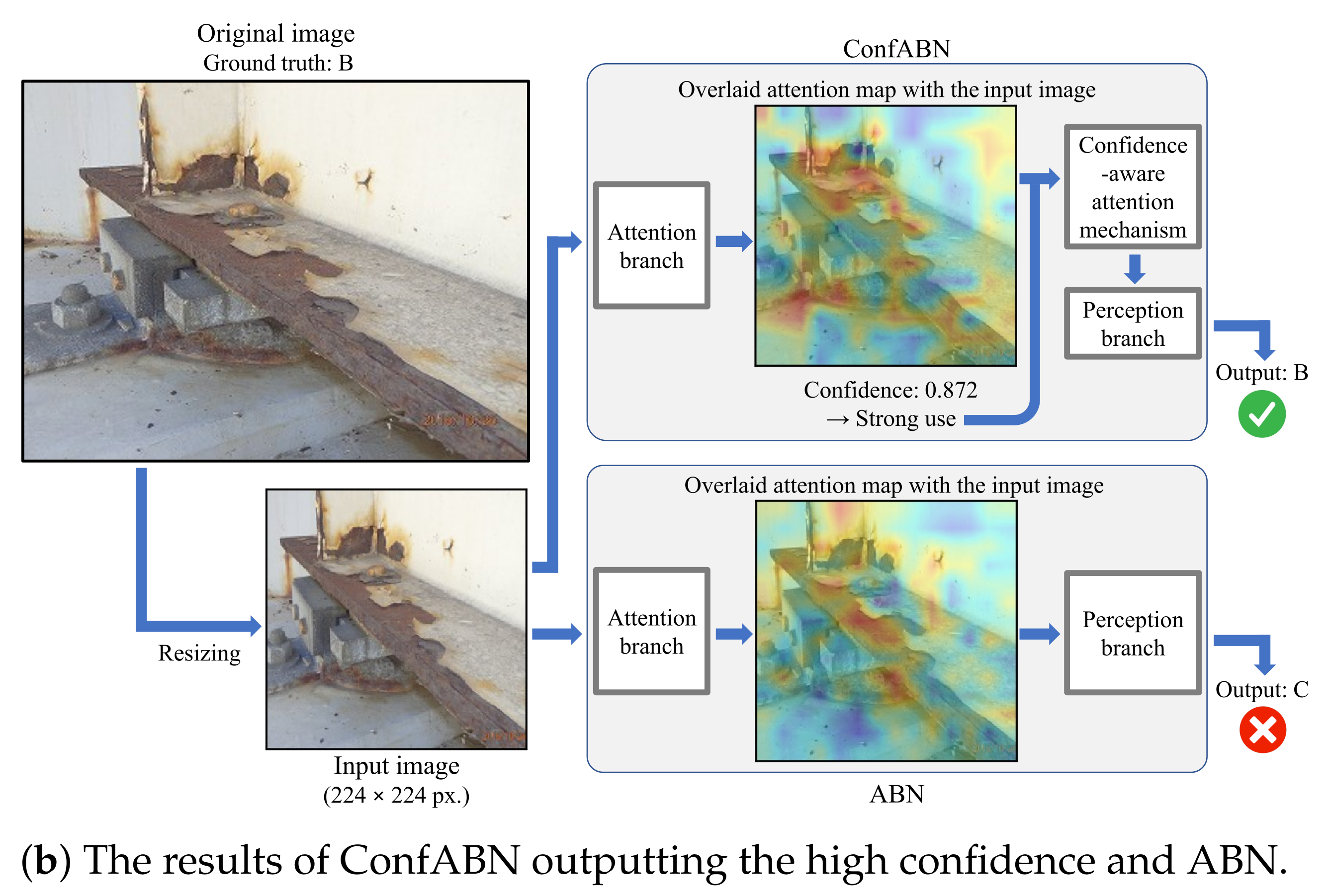 Sensors 22 00382 g004b