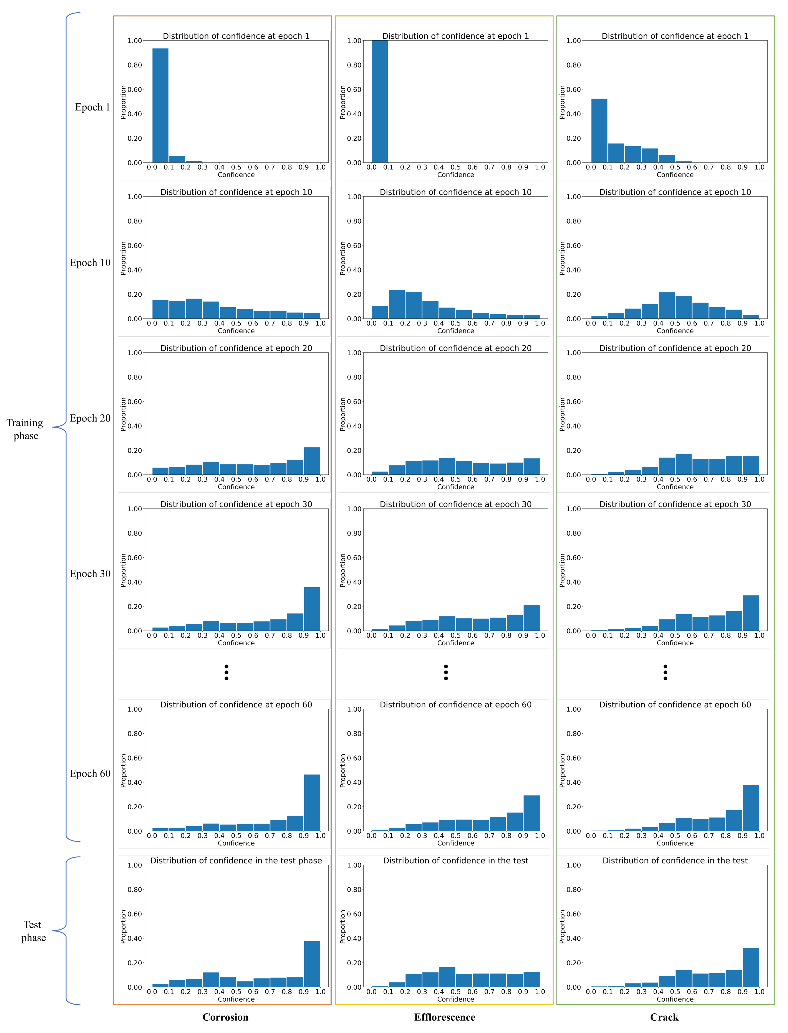 Sensors 22 00382 g007