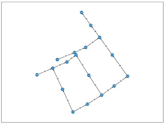 Sensors 22 00387 g0a1 550