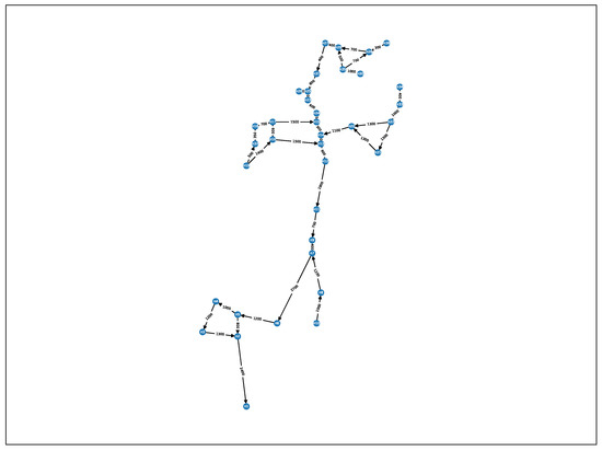 Sensors 22 00387 g0a2 550